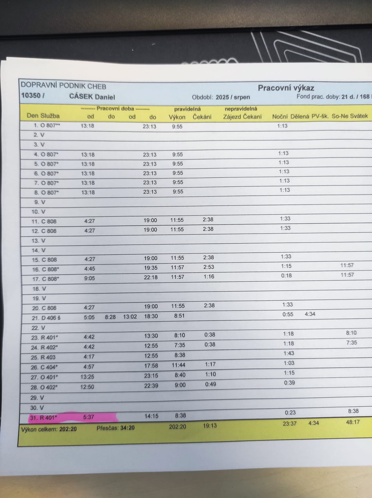 Casek Srpen 2025 nove