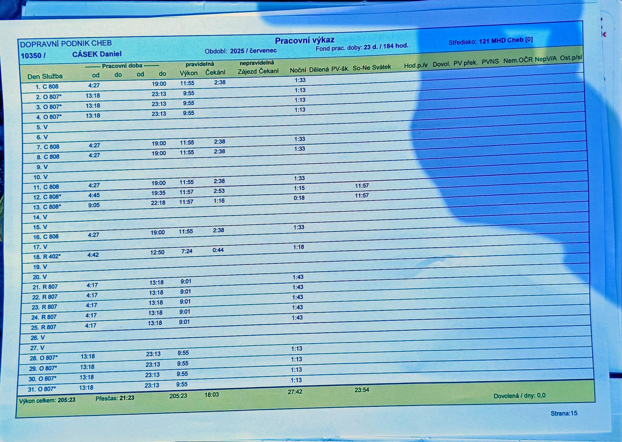 Casek Cervenec 25 turnusy (1)