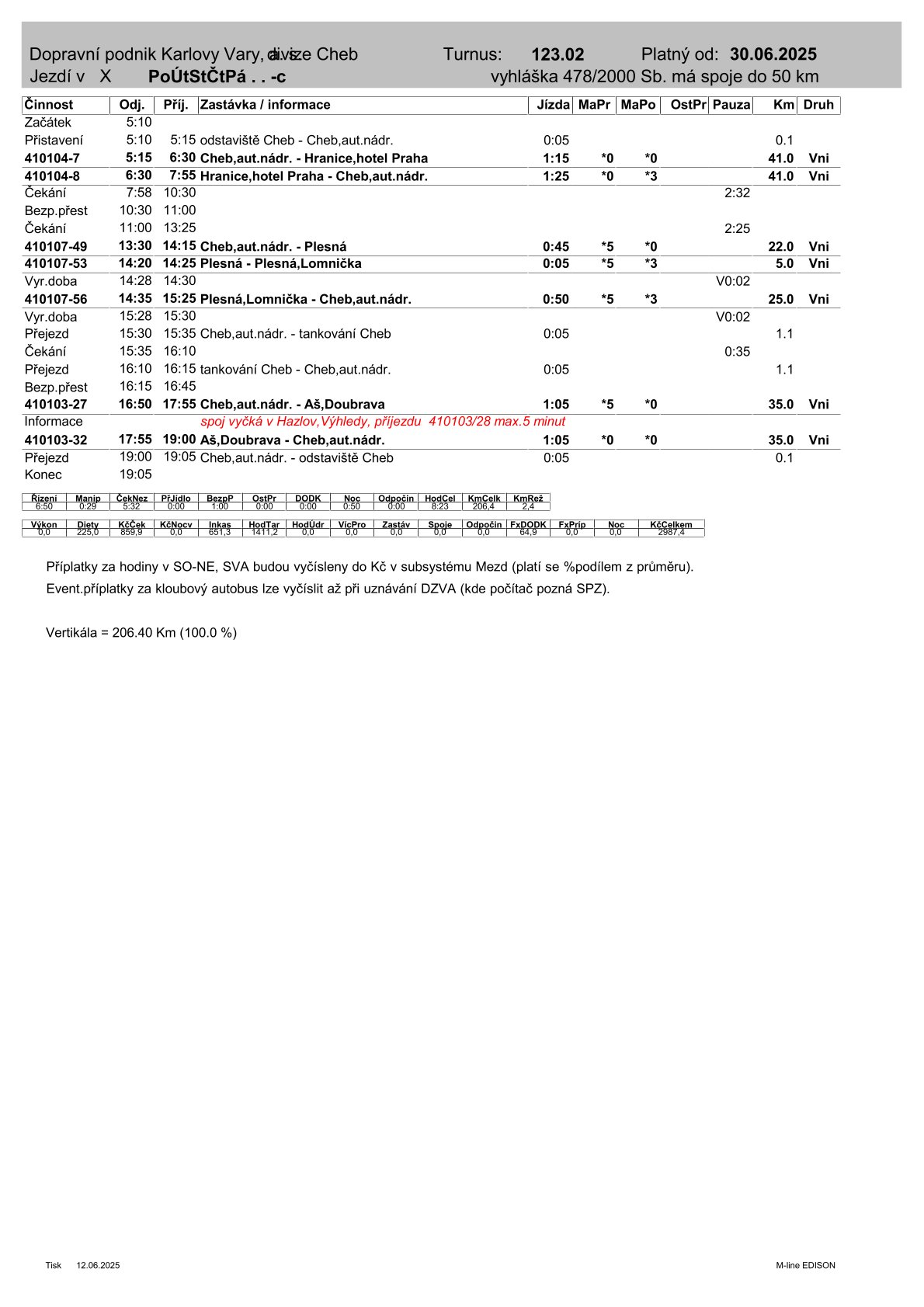 123.02 vd od 30.6.25