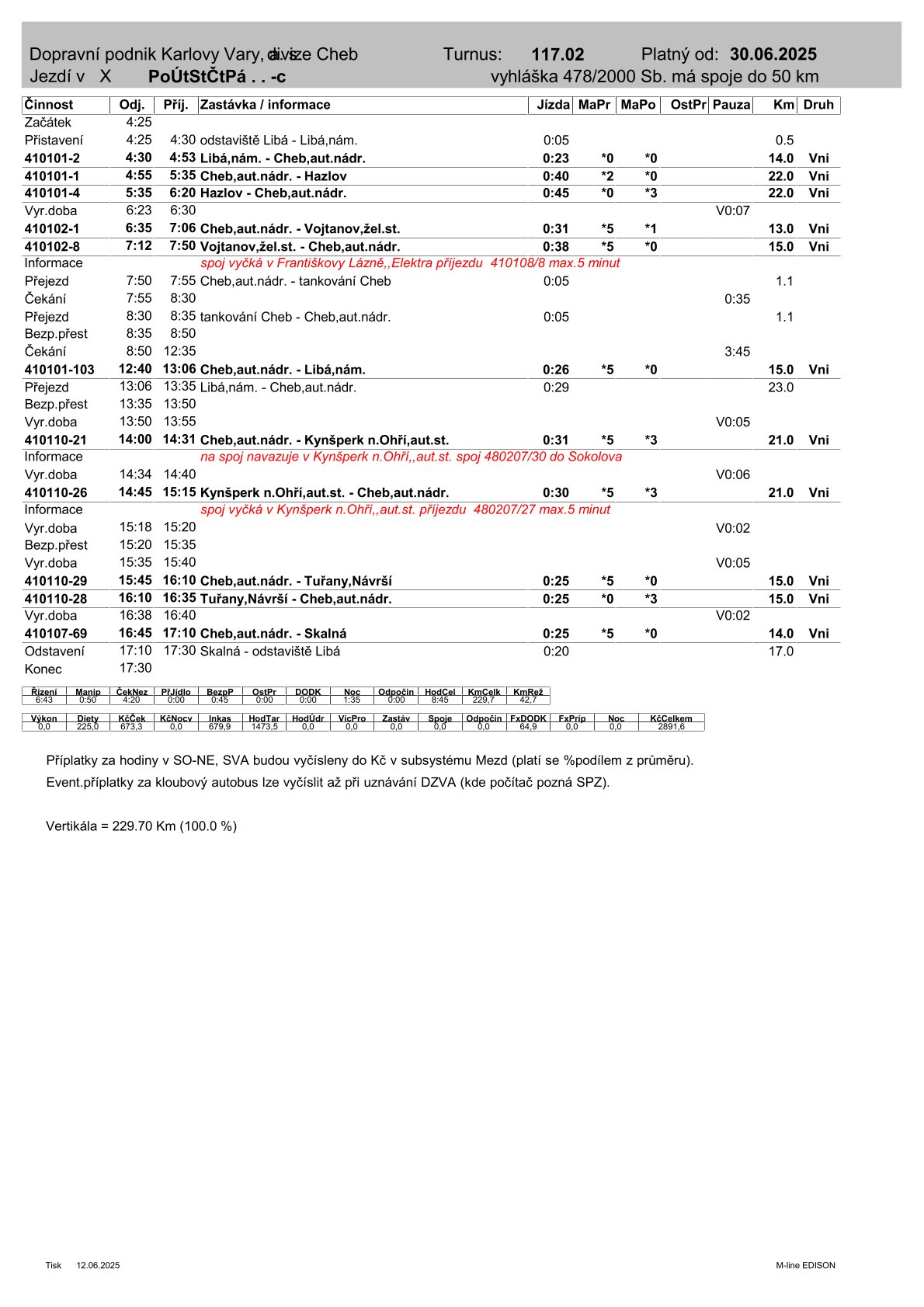 117.02.vs den. od 30.6.25