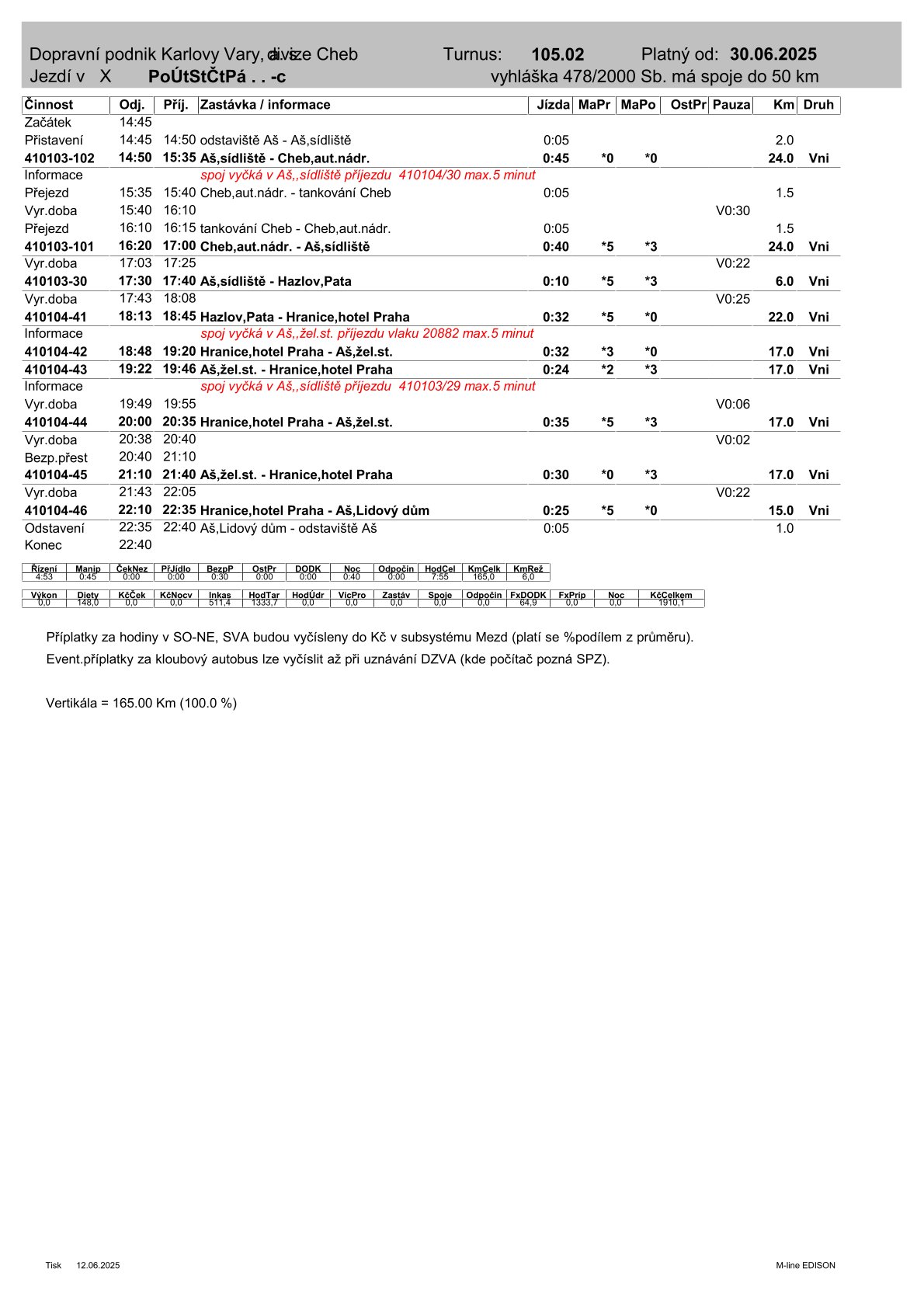 105.02.vsedni den od 30.6.25
