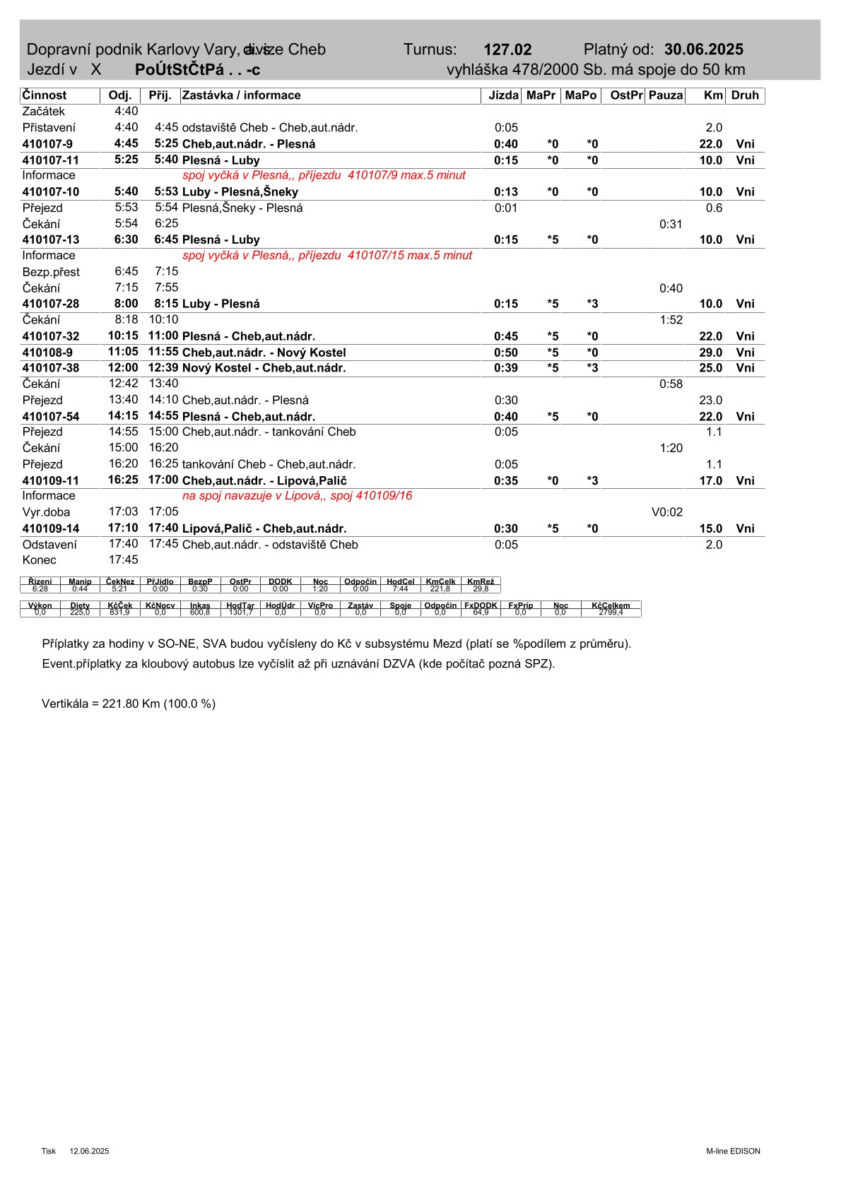127.02.vsed.den.od 30.6.25