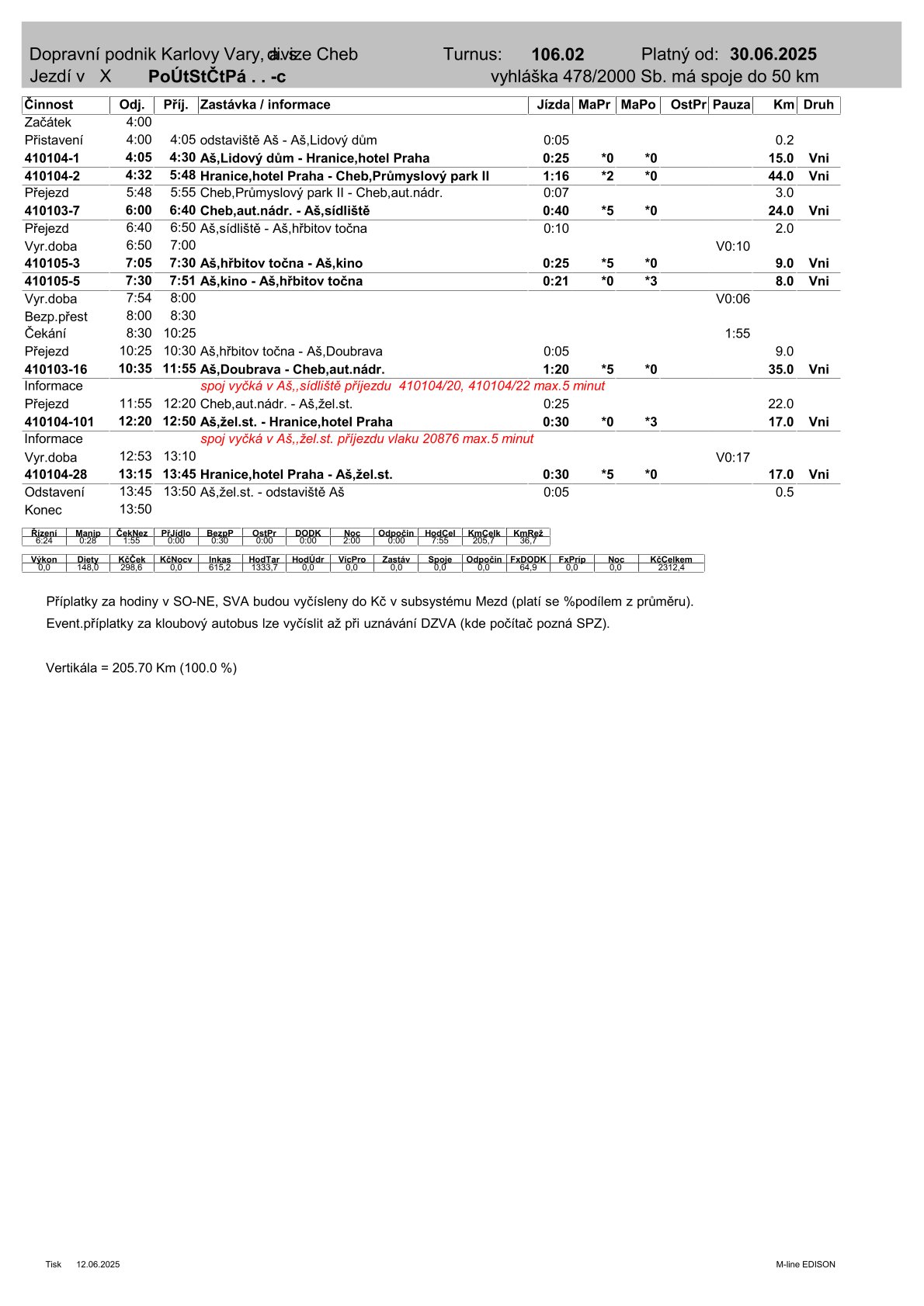106.02.vsedni den od 30.6.25