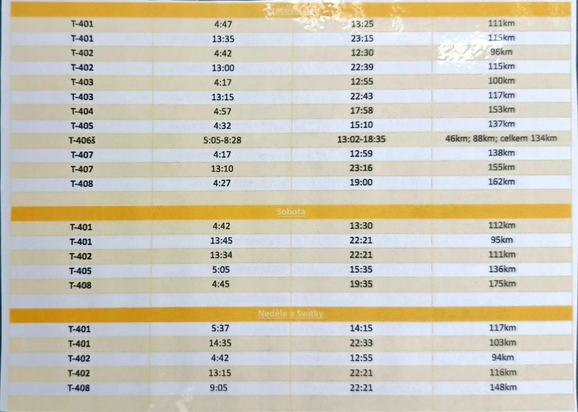 Turnusy, km, nastupy 10-2025