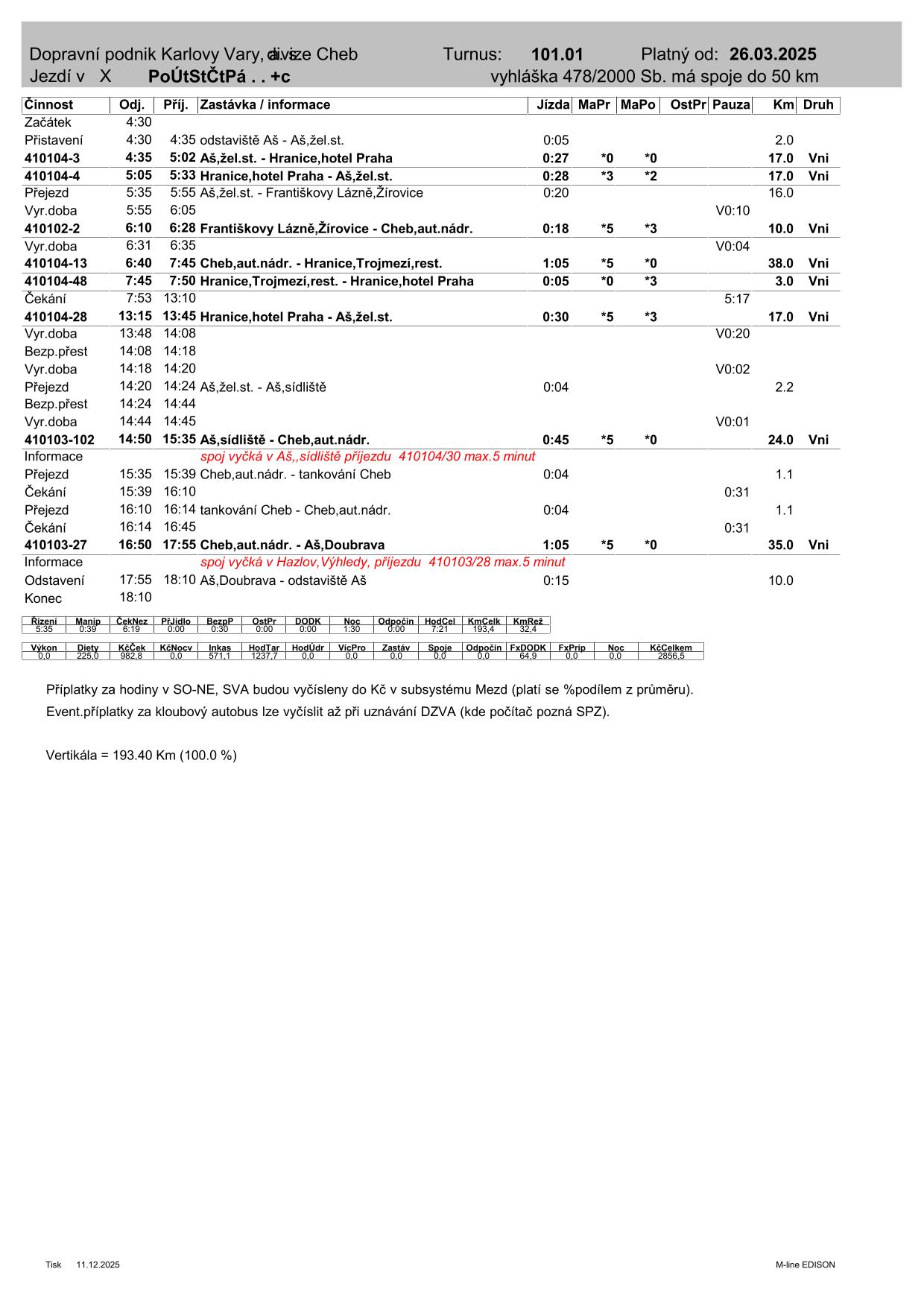 PRD TURNUS  101.01-1