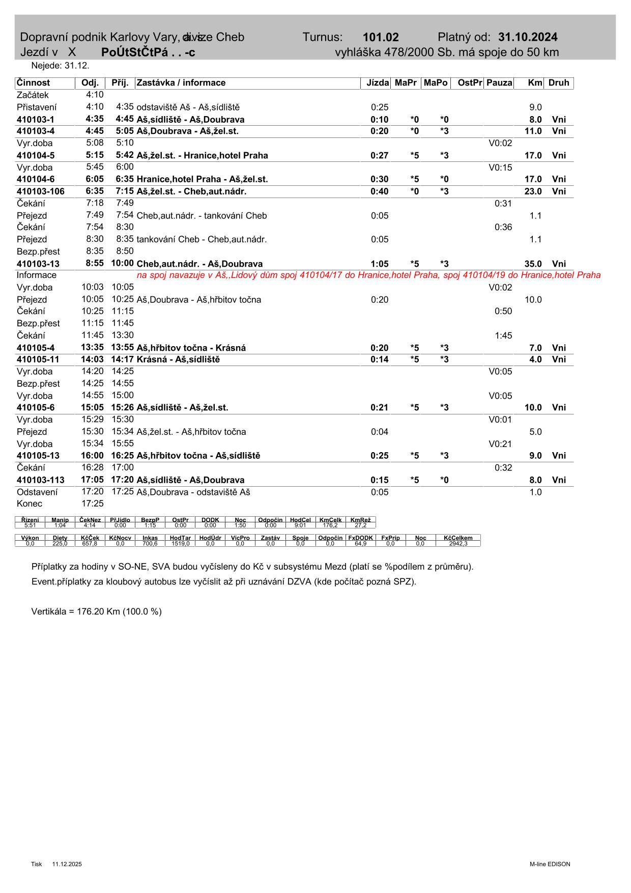 PRD TURNUS  101.02-1
