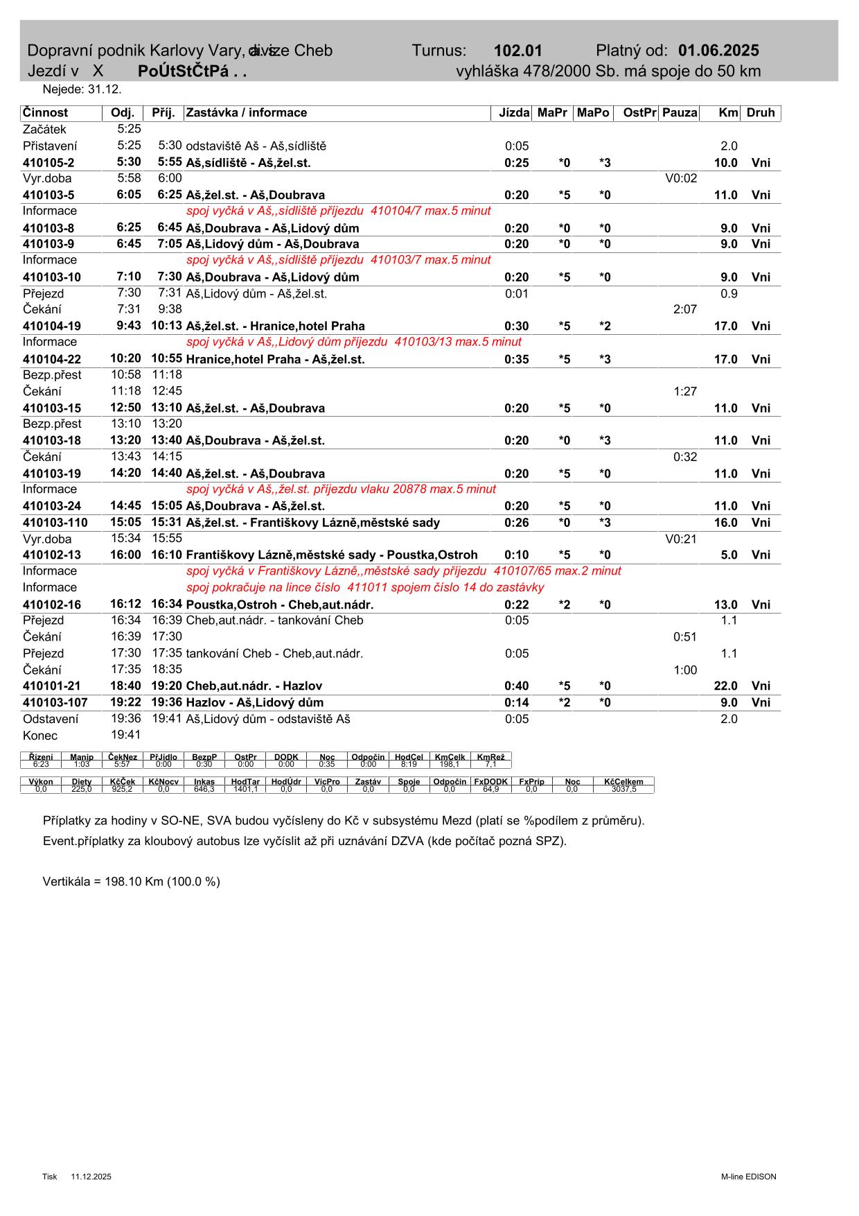 PRD TURNUS  102.01-1