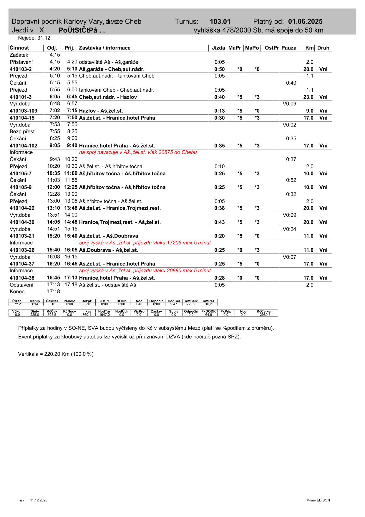 PRD TURNUS  103.01-1