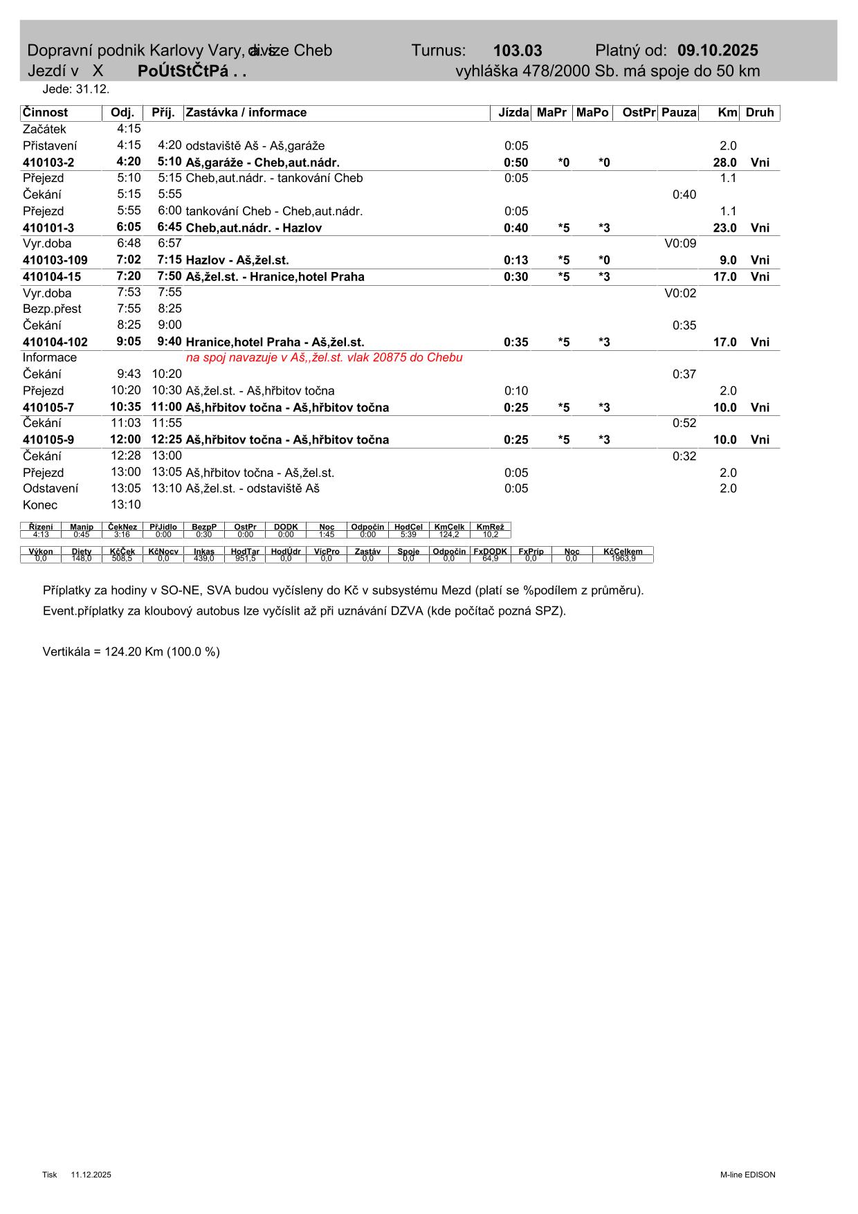 PRD TURNUS  103.03-1