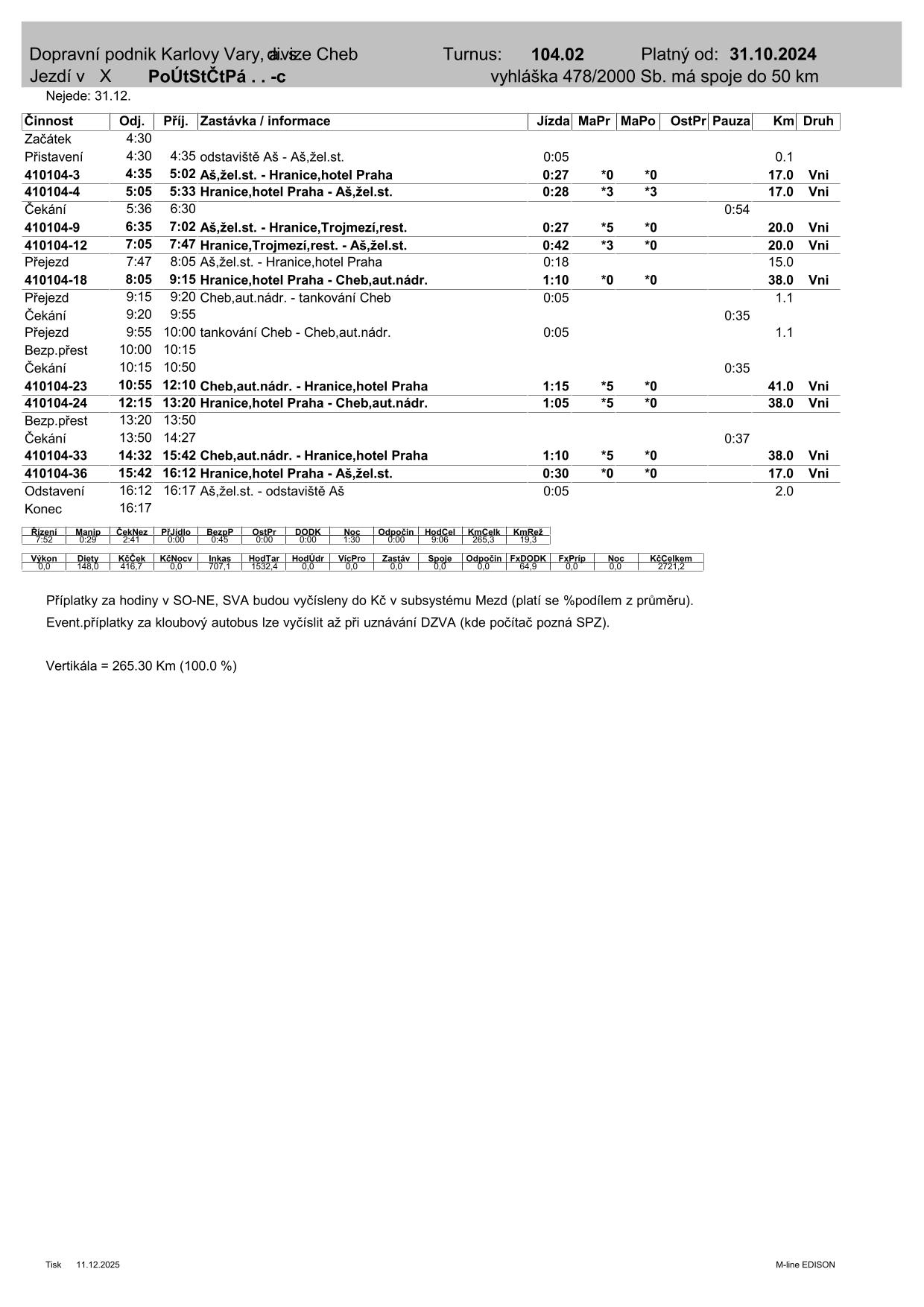 PRD TURNUS  104.02-1