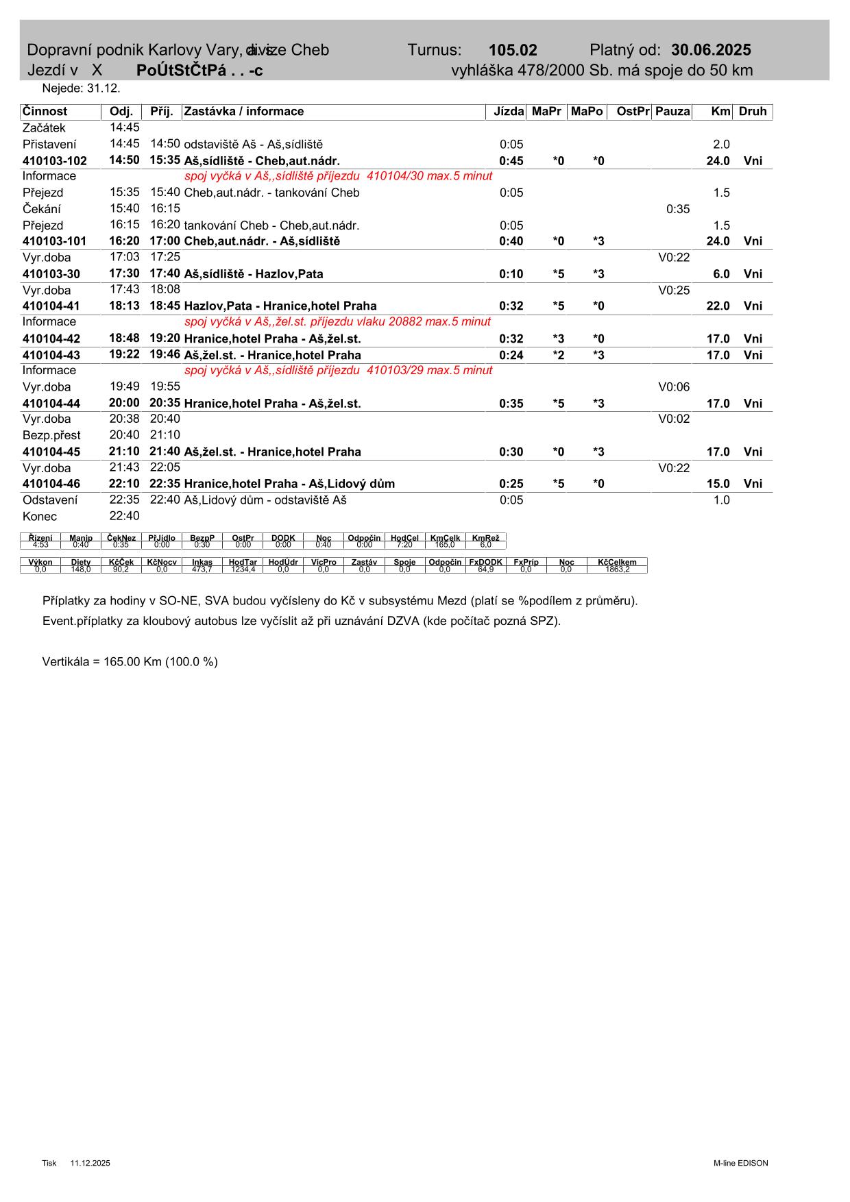 PRD TURNUS  105.02-1