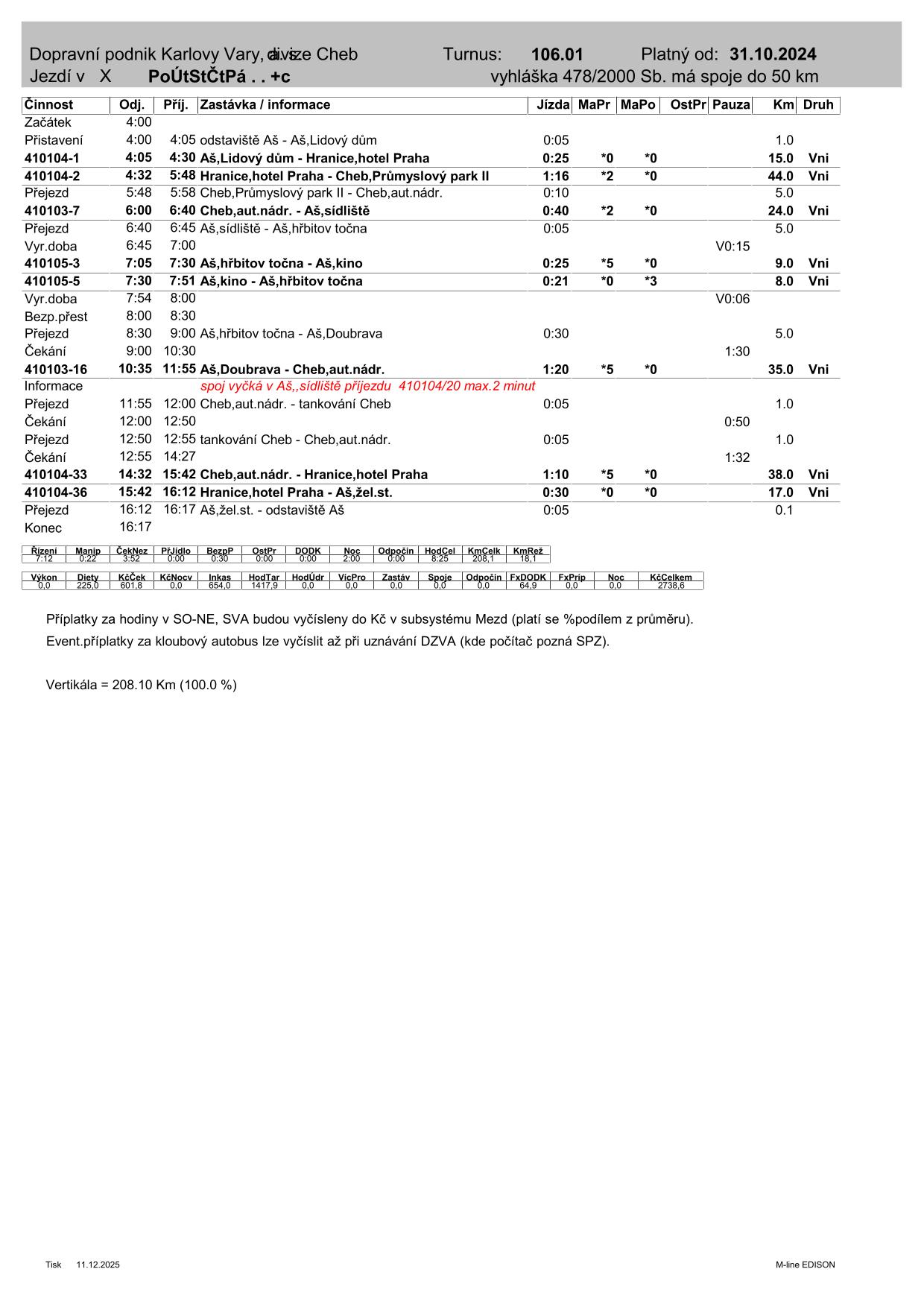 PRD TURNUS  106.01-1