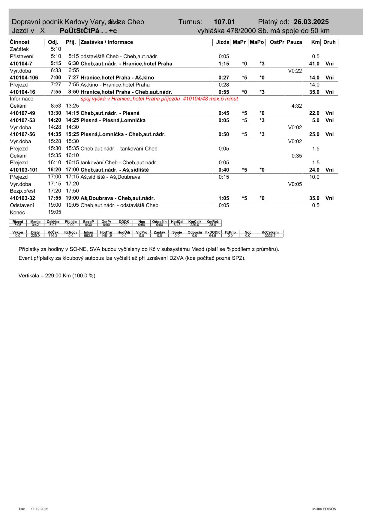 PRD TURNUS  107.01-1