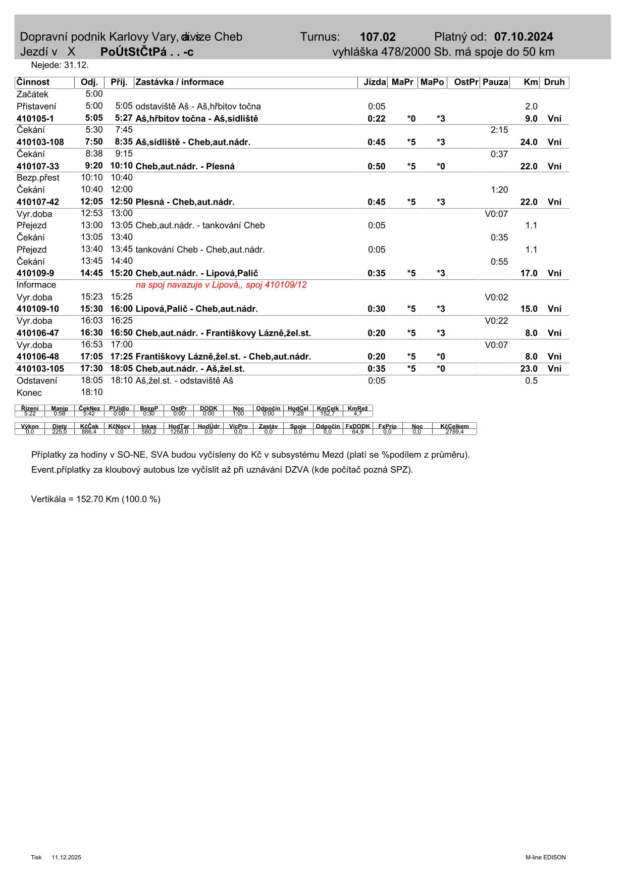 PRD TURNUS  107.02-1