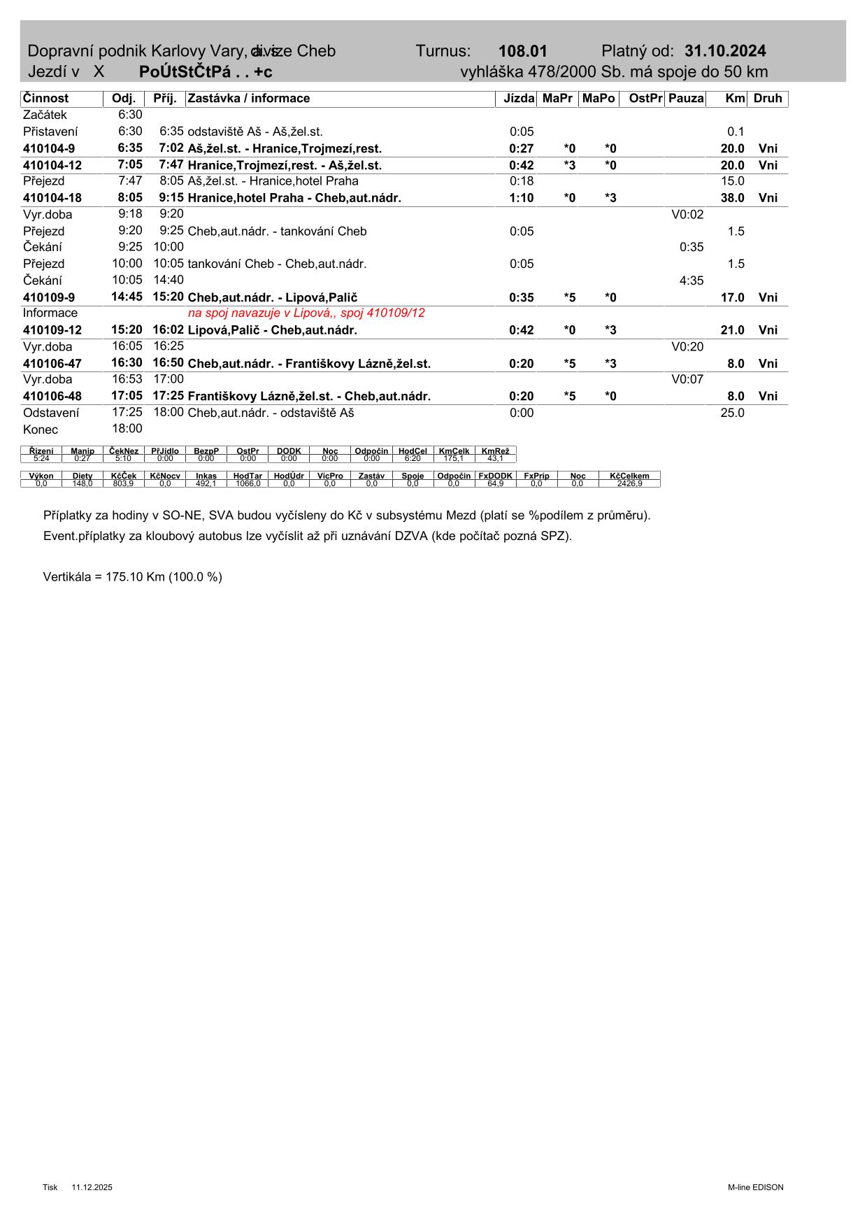 PRD TURNUS  108.01-1