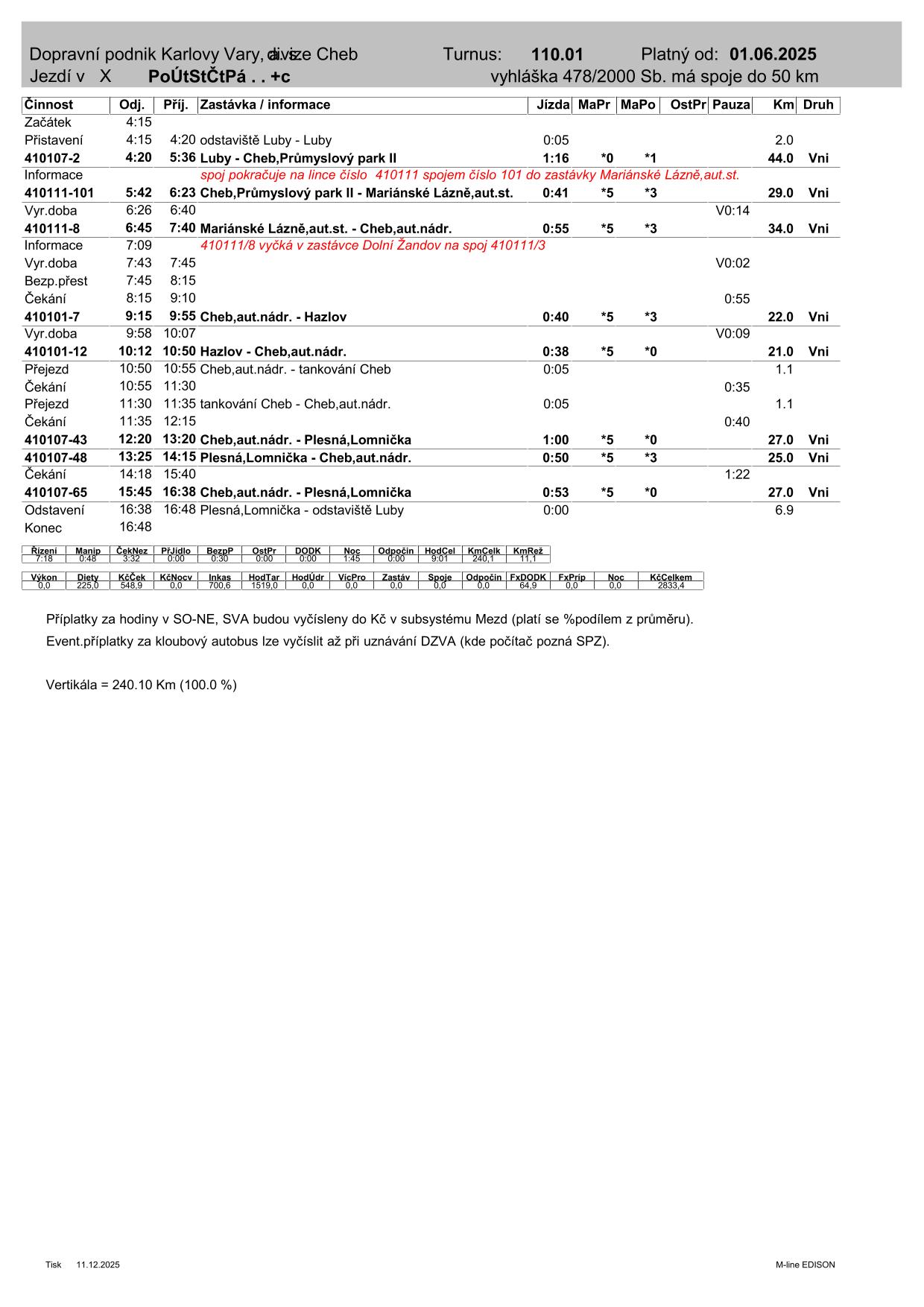 PRD TURNUS  110.01-1