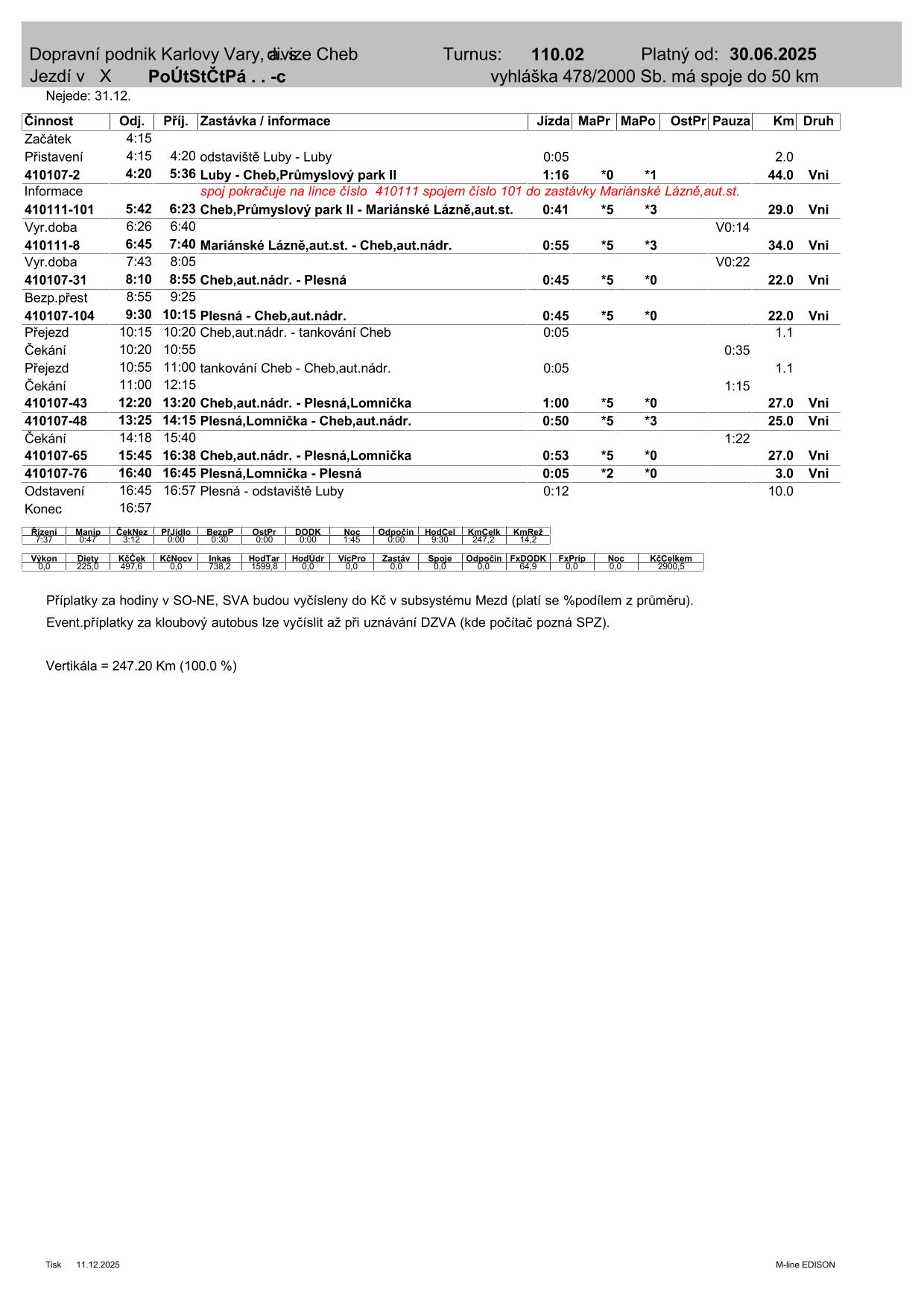PRD TURNUS  110.02-1