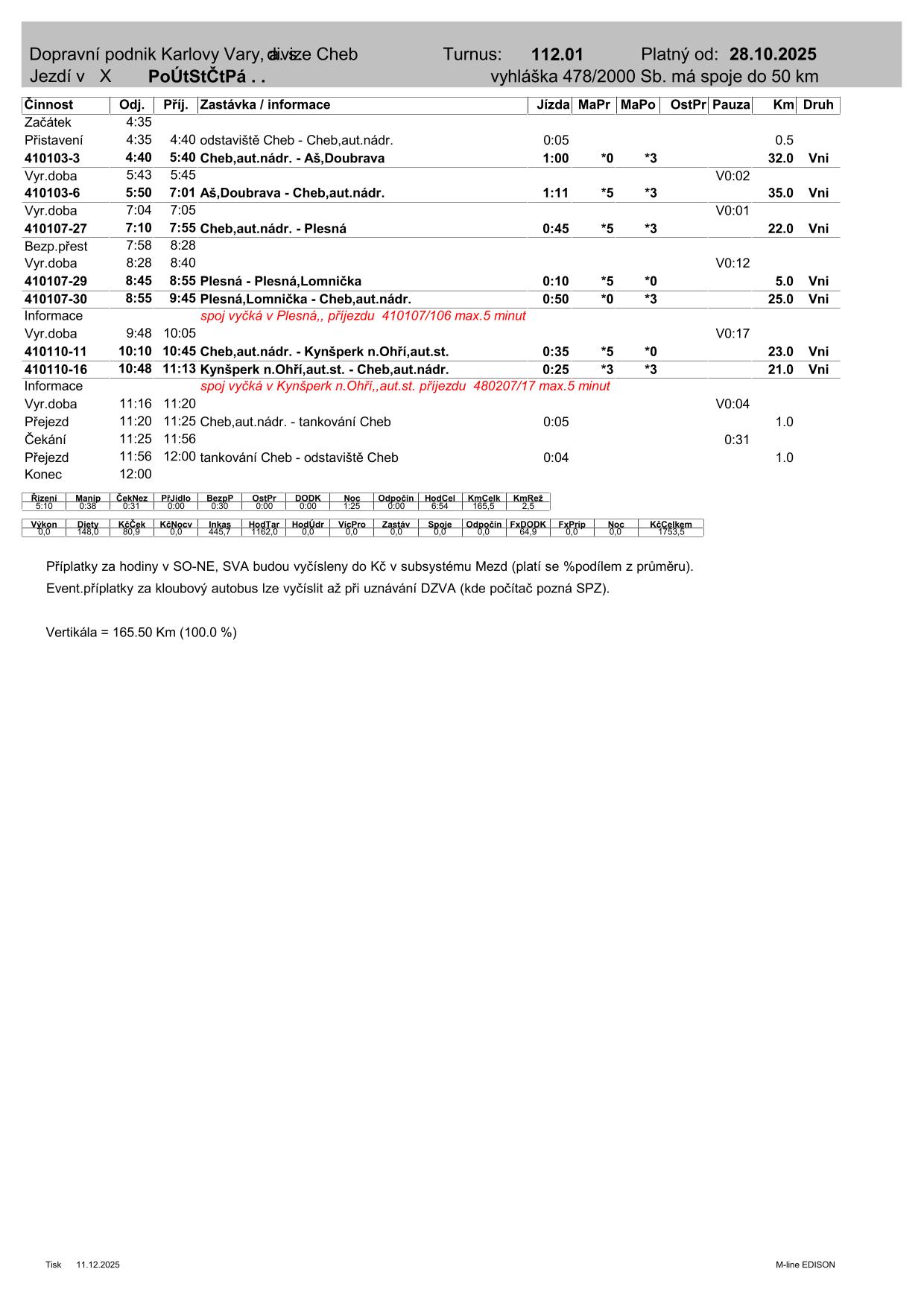 PRD TURNUS  112.01-1