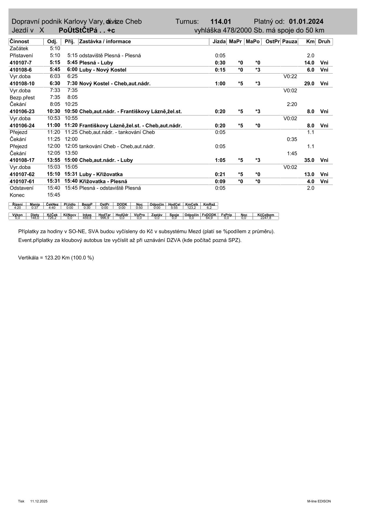PRD TURNUS  114.01-1