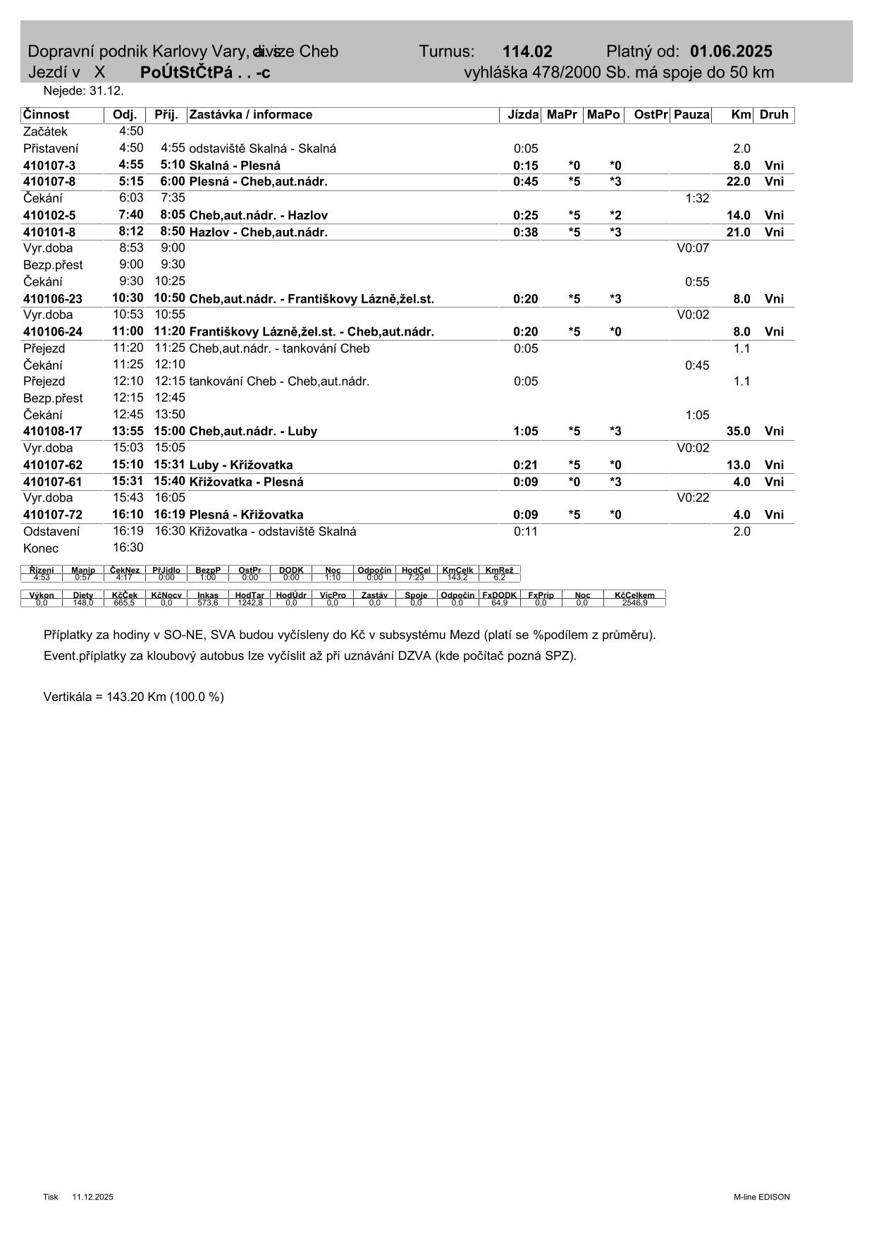 PRD TURNUS  114.02-1