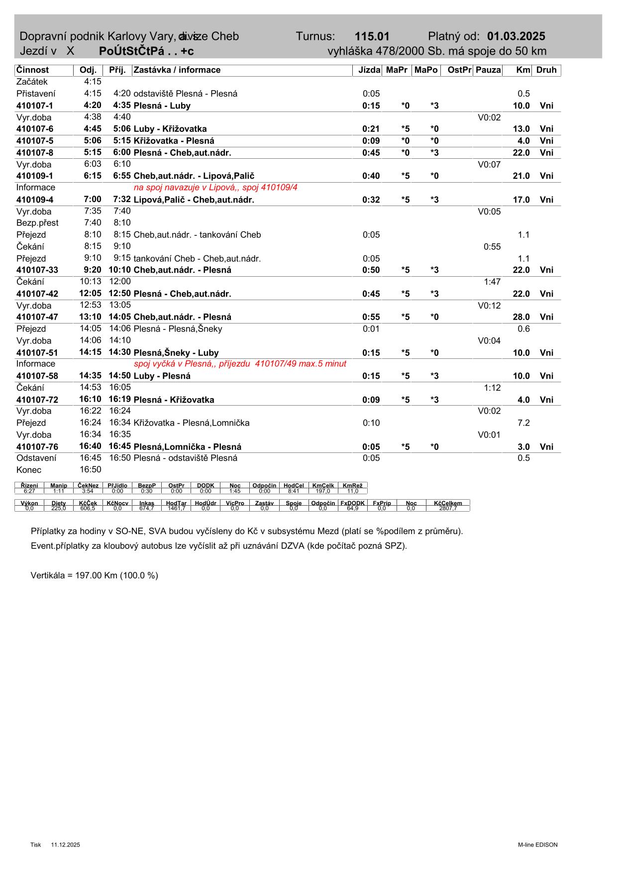 PRD TURNUS  115.01-1