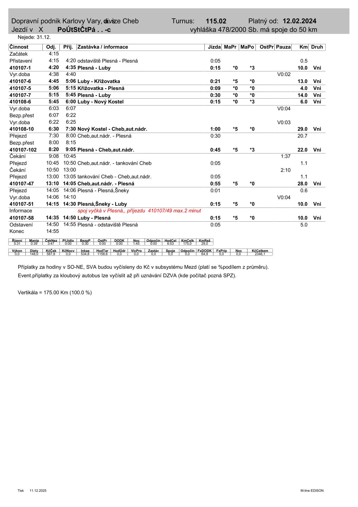 PRD TURNUS  115.02-1