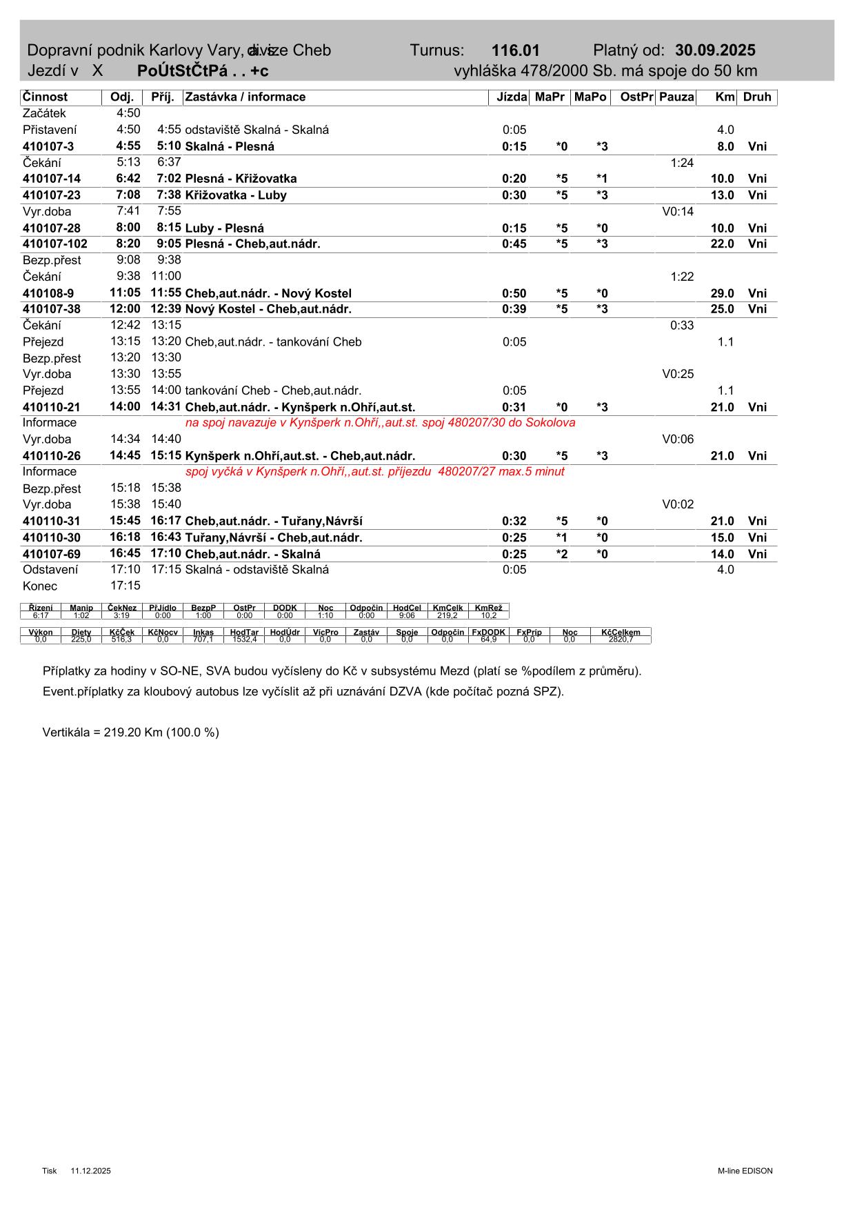 PRD TURNUS  116.01-1