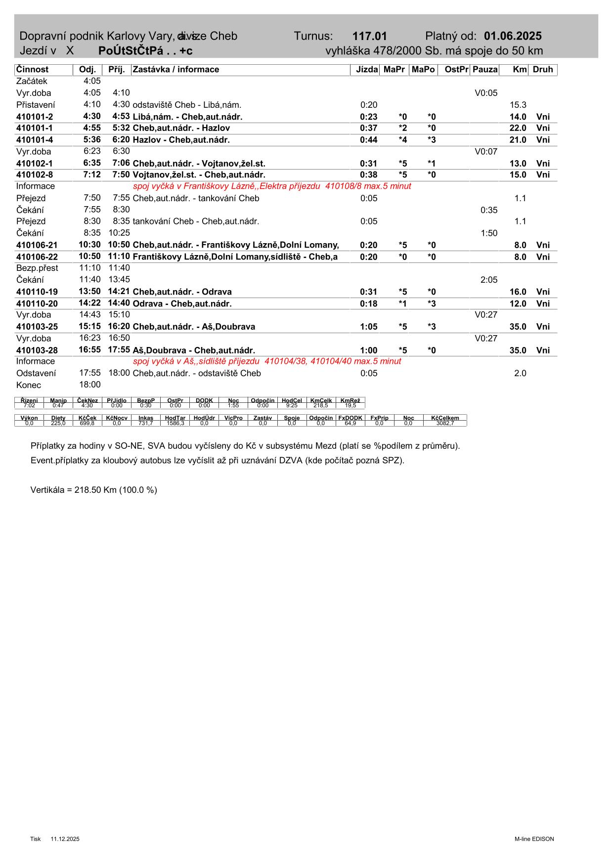 PRD TURNUS  117.01-1