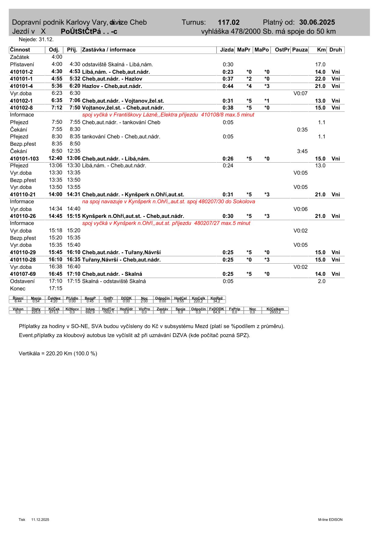 PRD TURNUS  117.02-1