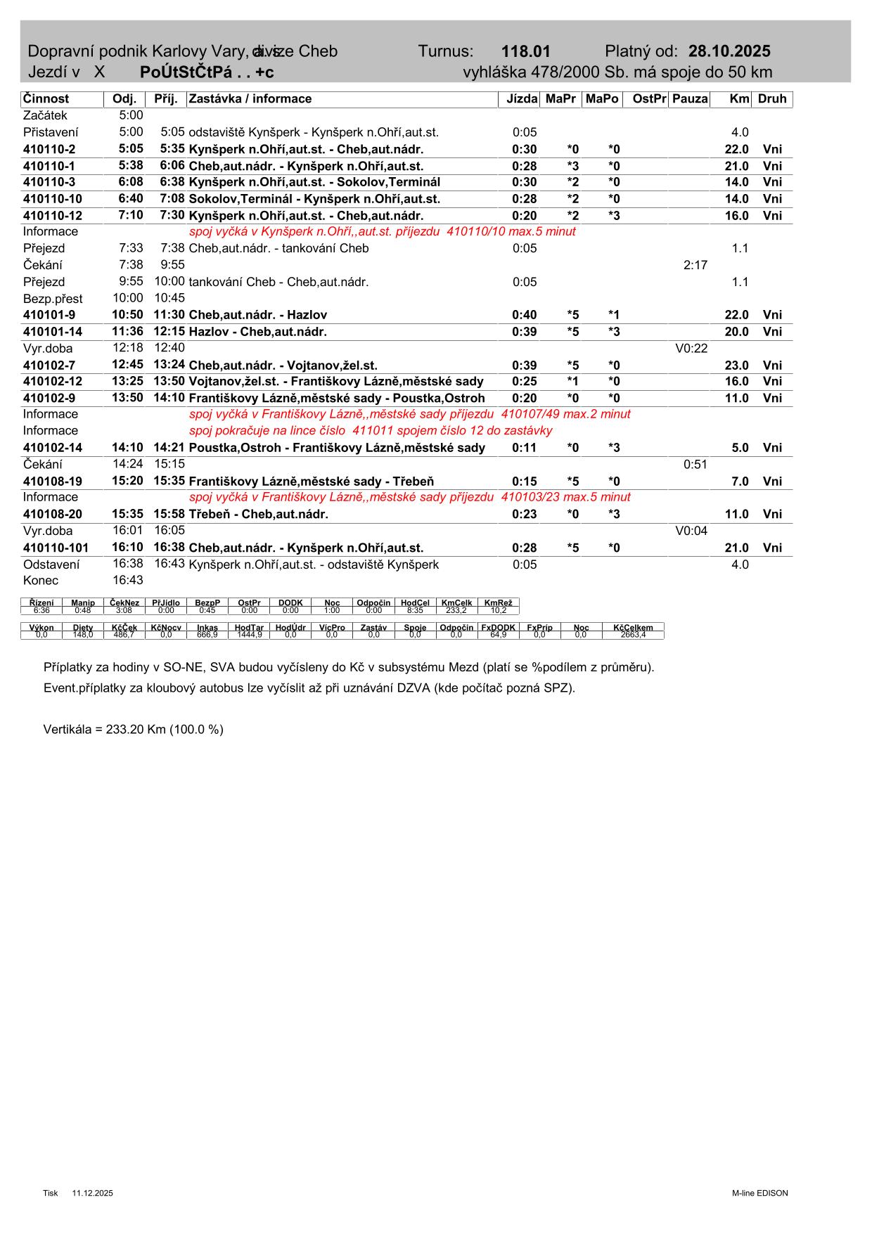 PRD TURNUS  118.01-1
