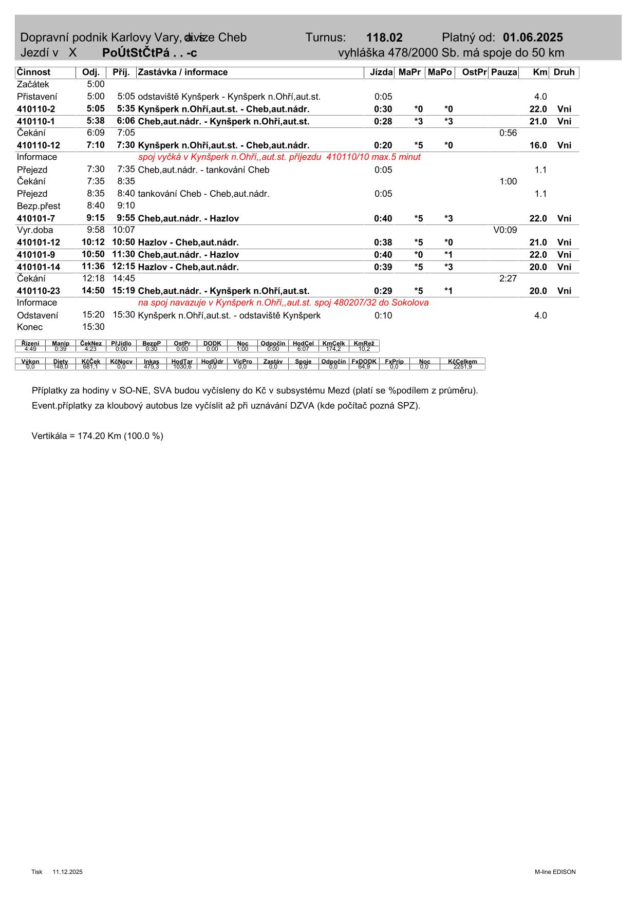 PRD TURNUS  118.02-1