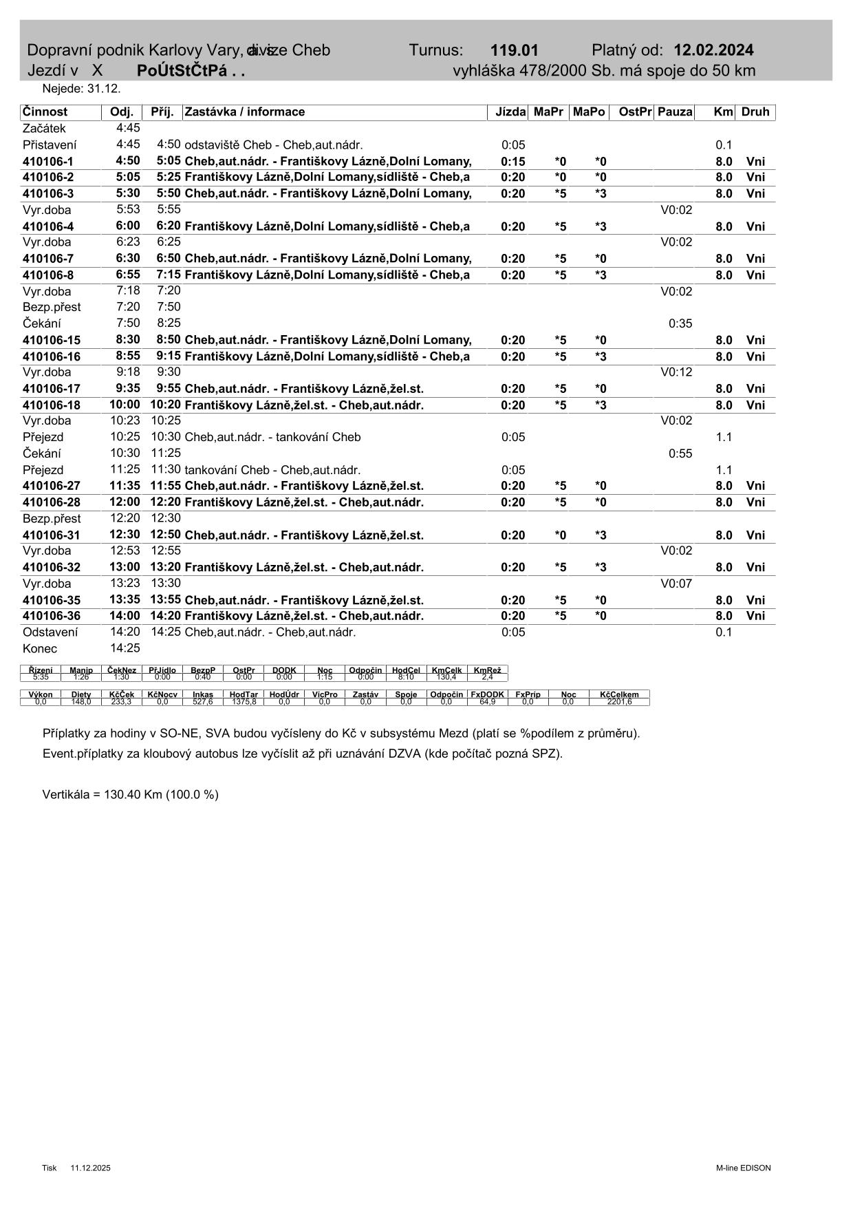 PRD TURNUS  119.01-1