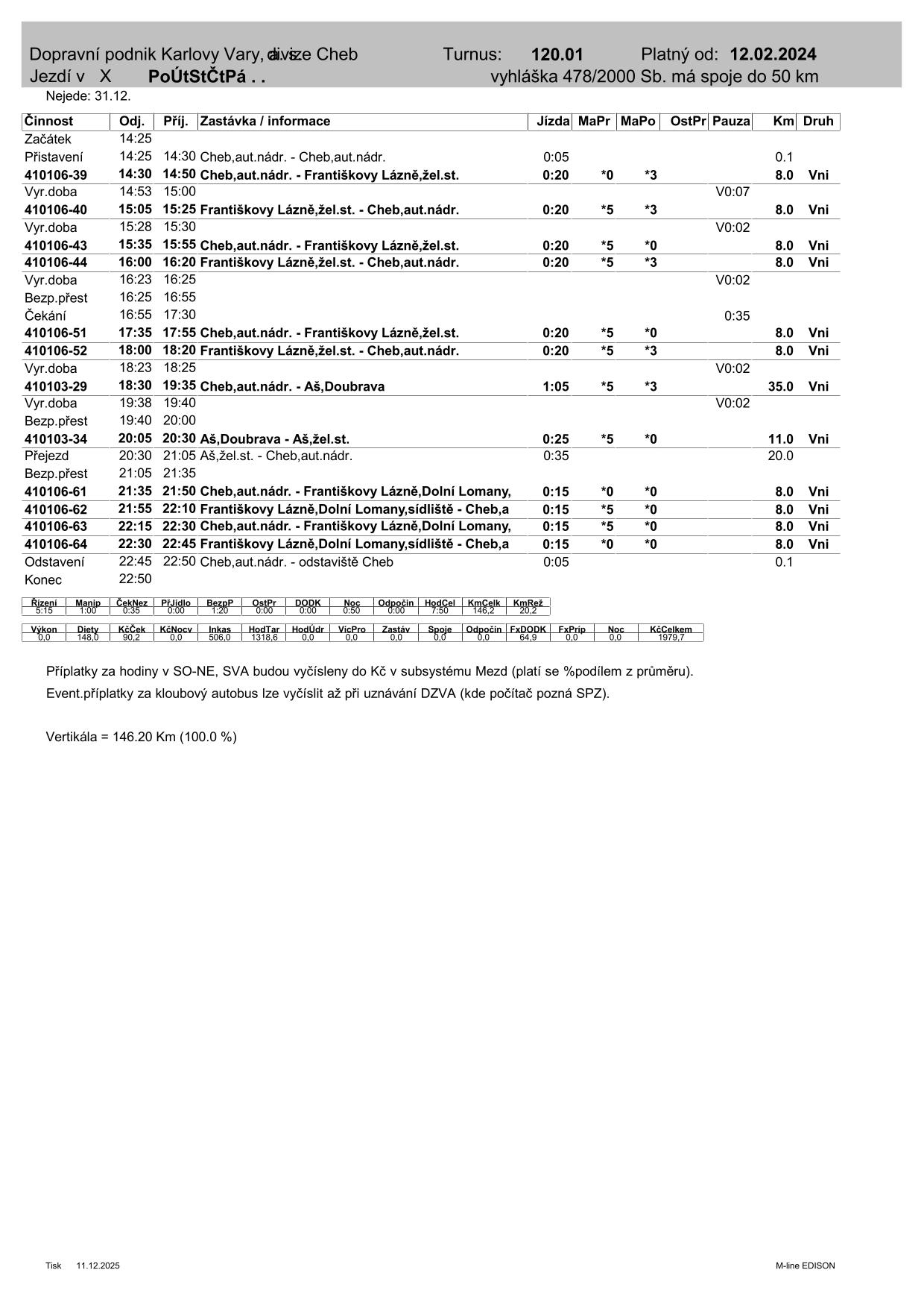 PRD TURNUS  120.01-1
