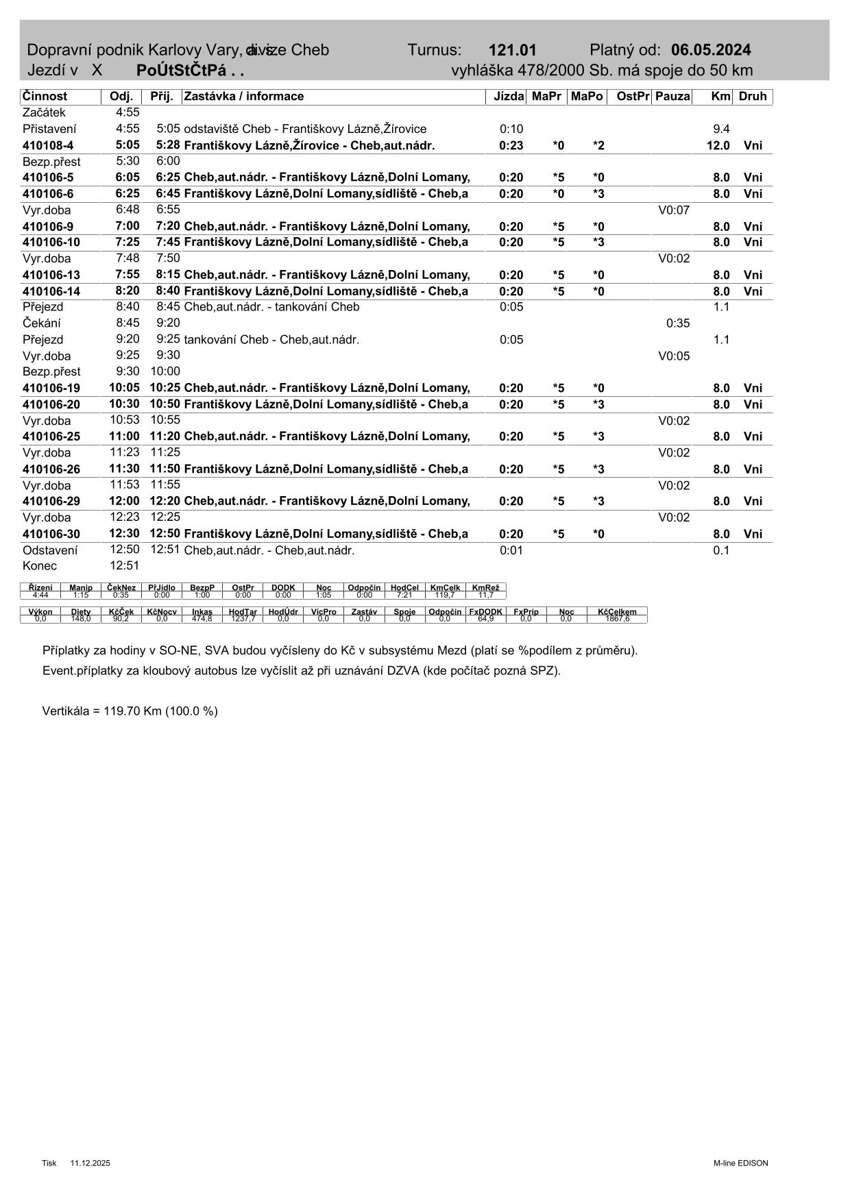 PRD TURNUS  121.01-1