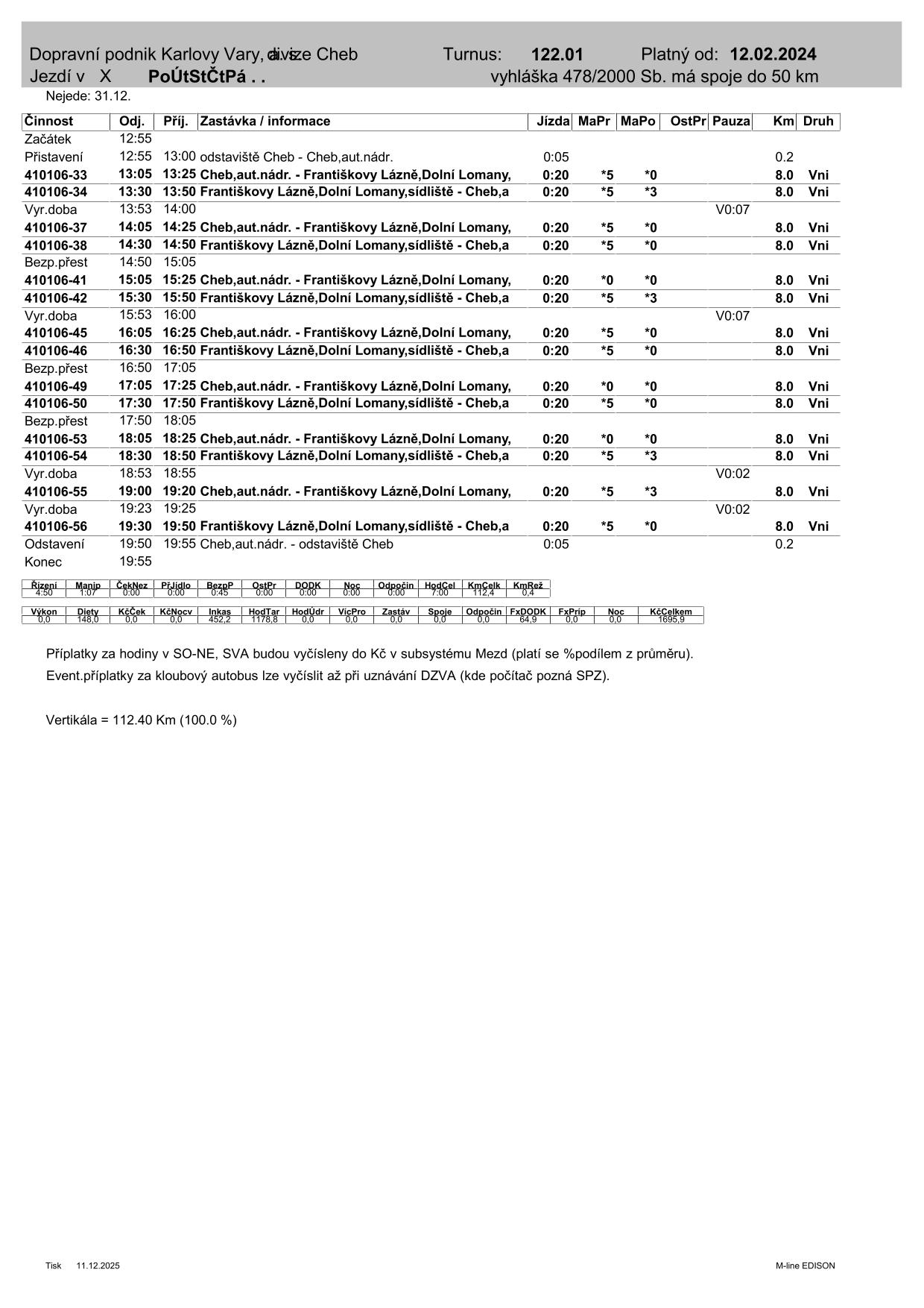 PRD TURNUS  122.01-1