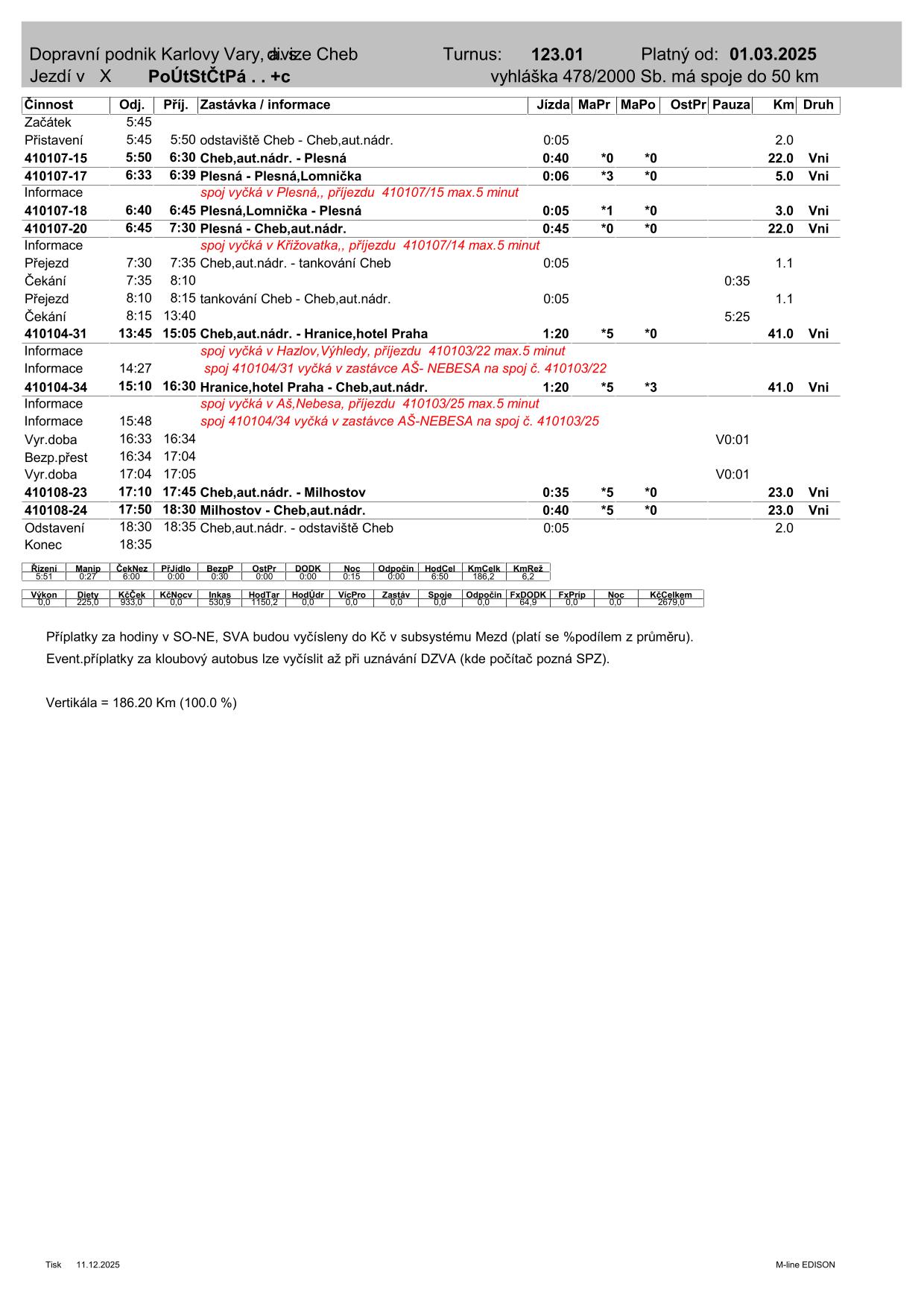 PRD TURNUS  123.01-1