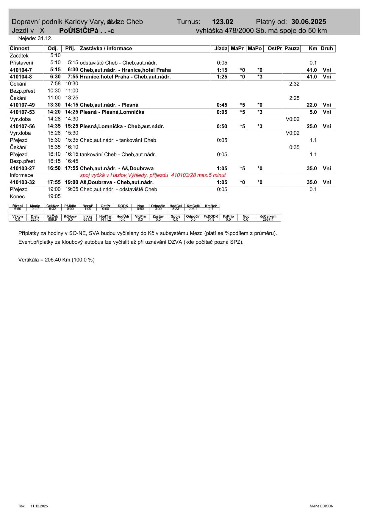 PRD TURNUS  123.02-1