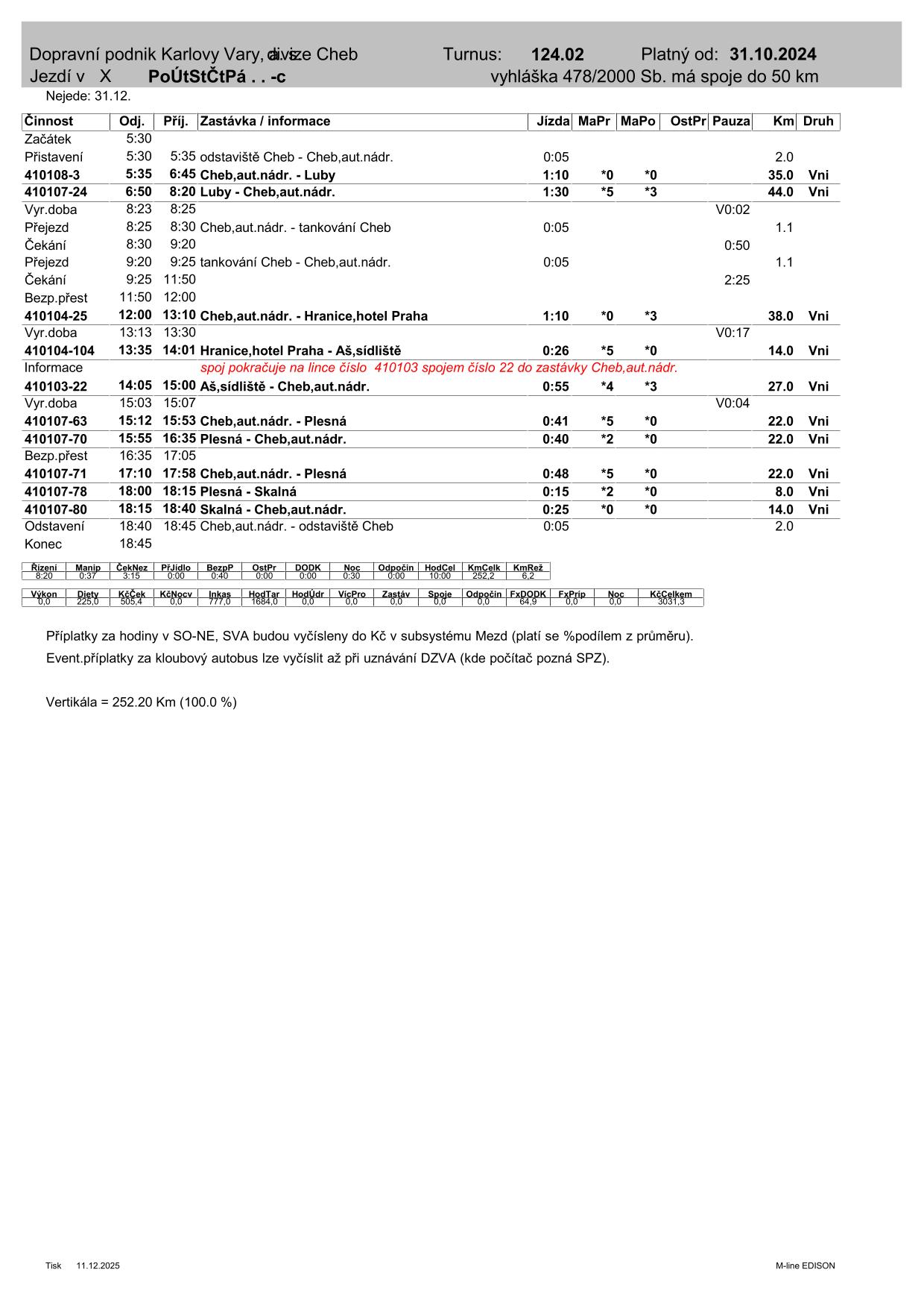 PRD TURNUS  124.02-1