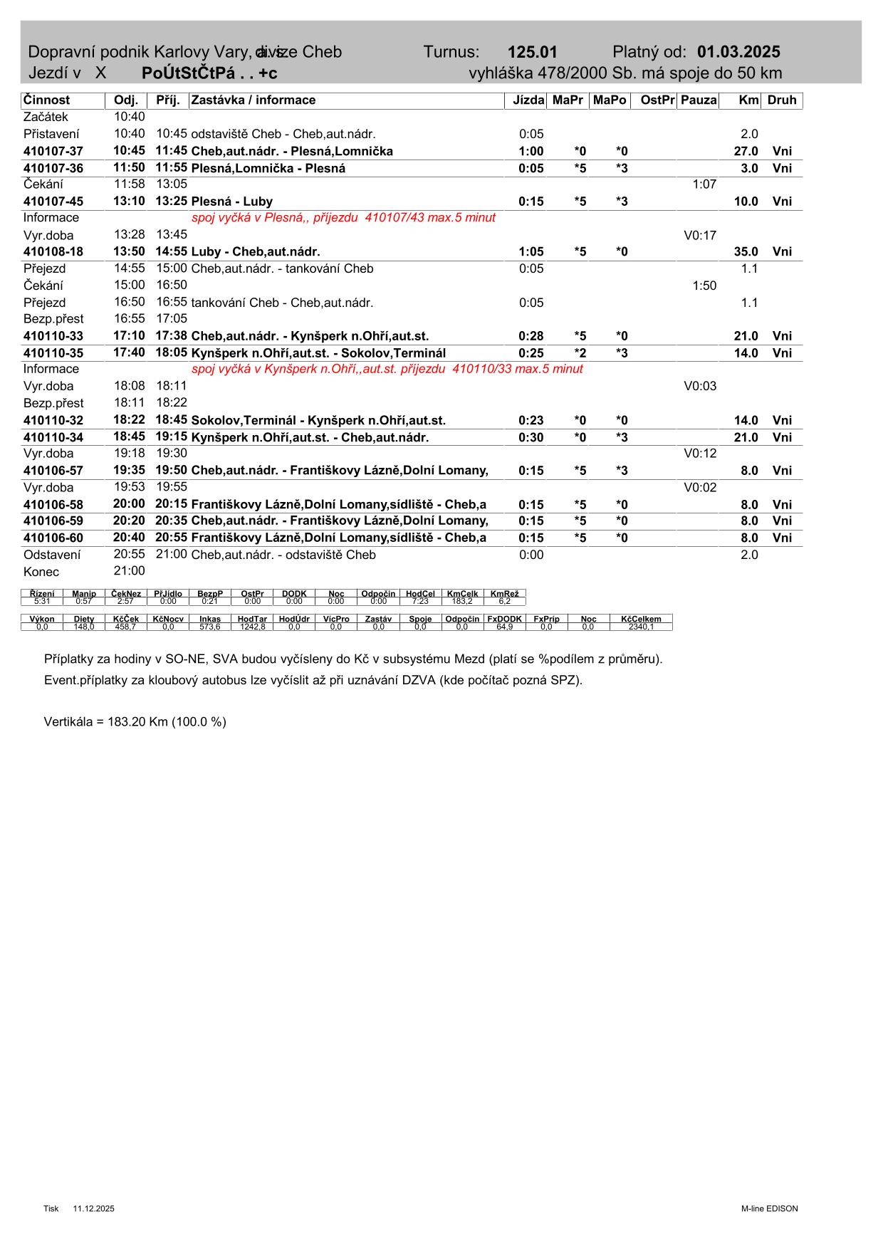PRD TURNUS  125.01-1