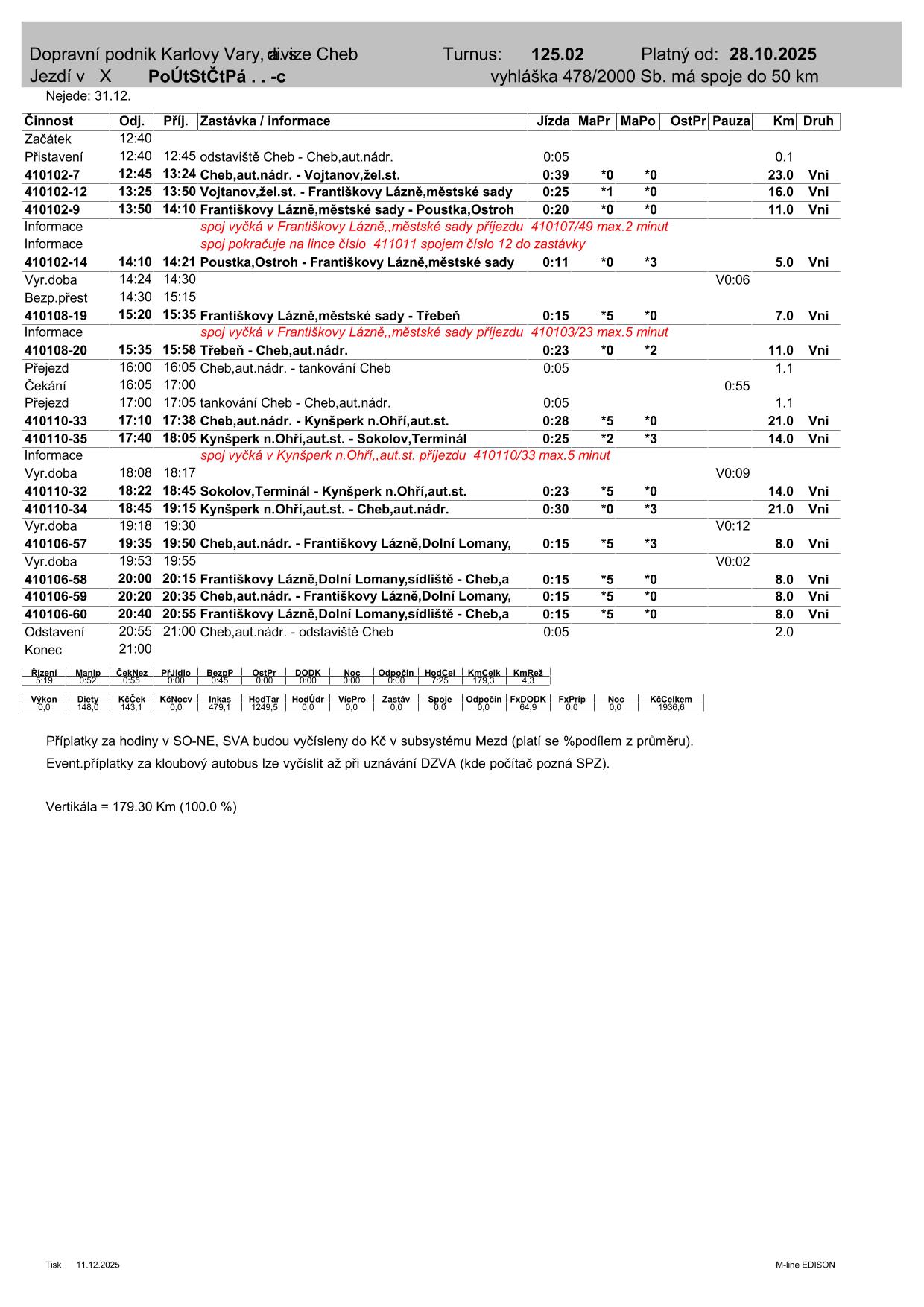 PRD TURNUS  125.02-1