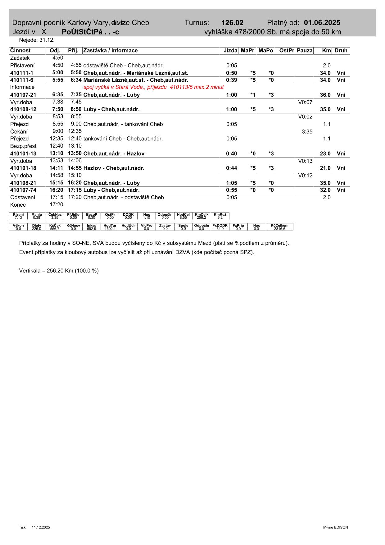 PRD TURNUS  126.02-1