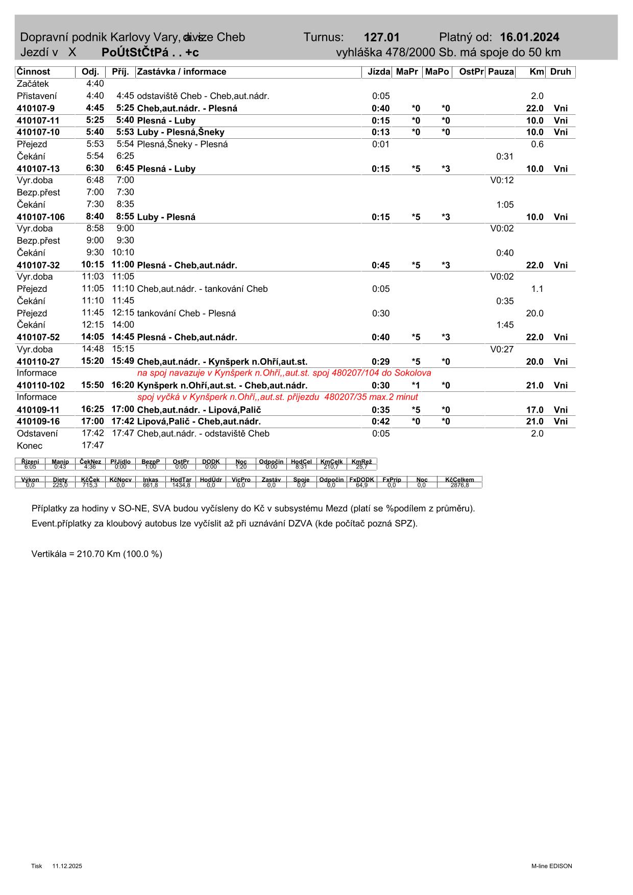 PRD TURNUS  127.01-1