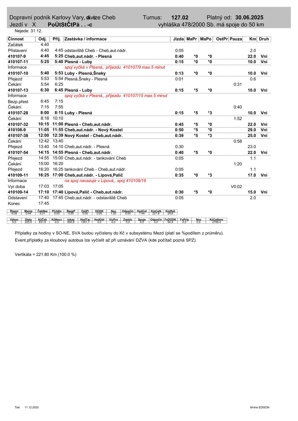 PRD TURNUS  127.02-1