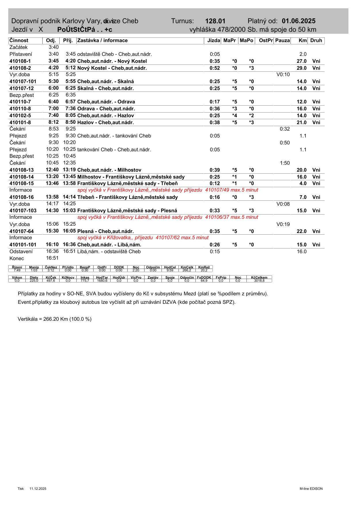 PRD TURNUS  128.01-1