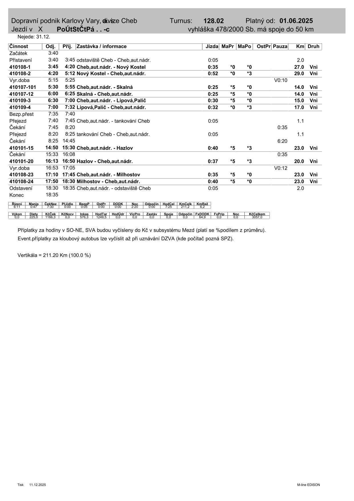 PRD TURNUS  128.02-1
