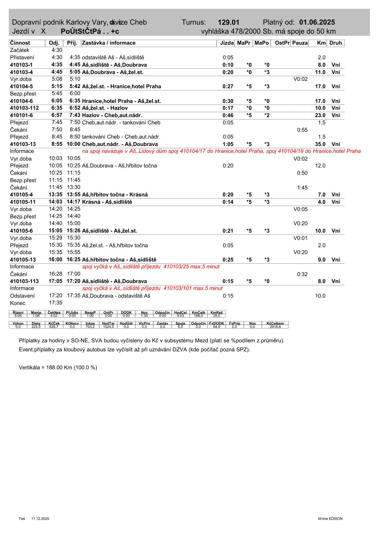 PRD TURNUS  129.01-1