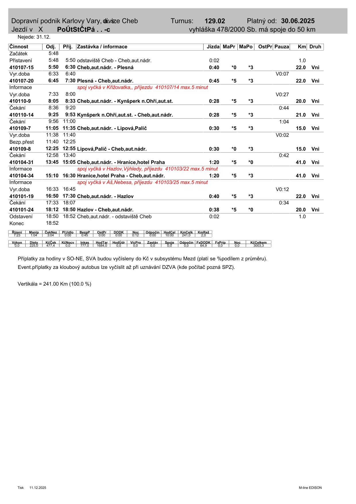 PRD TURNUS  129.02-1