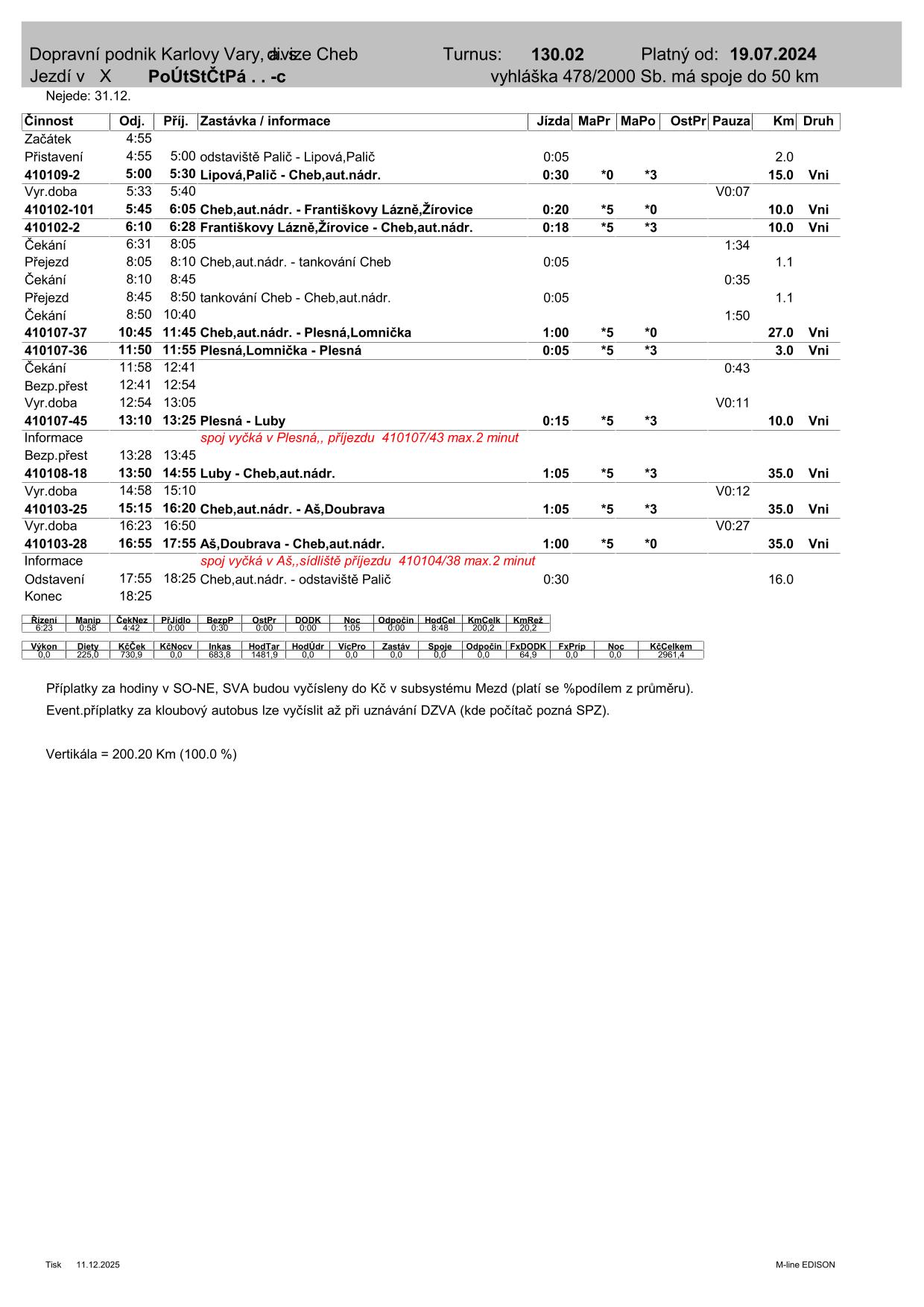 PRD TURNUS  130.02-1