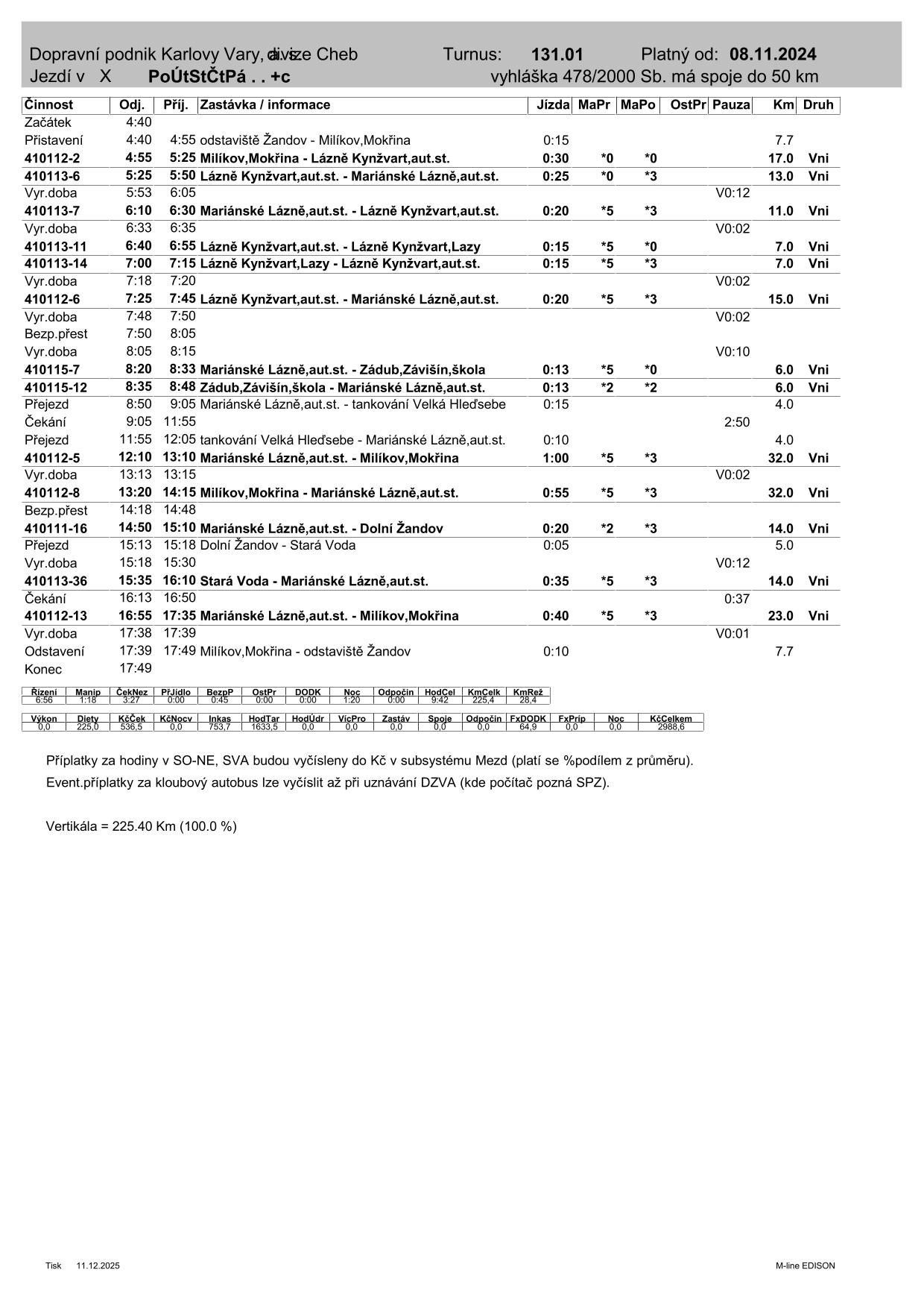 PRD TURNUS  131.01-1