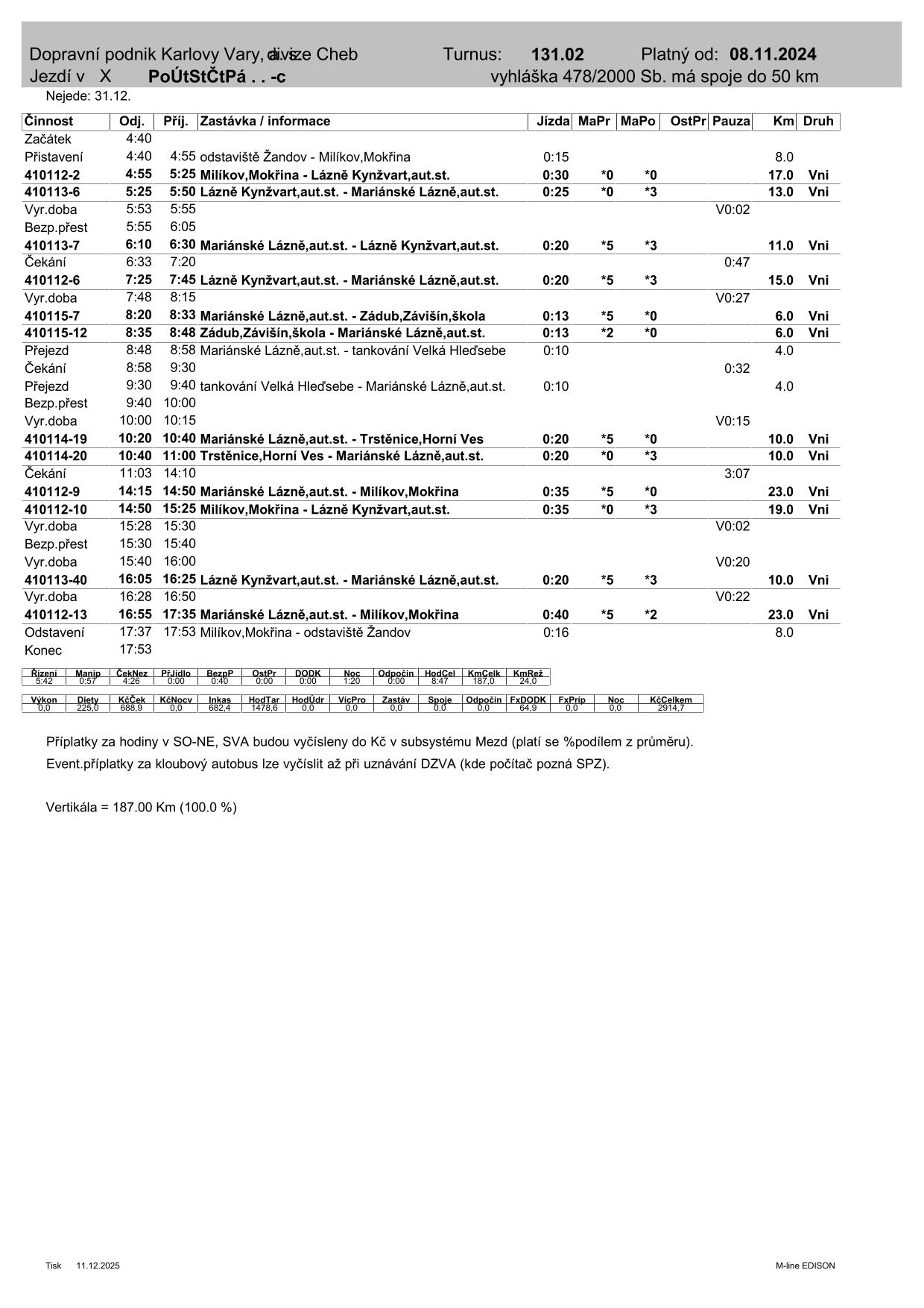 PRD TURNUS  131.02-1